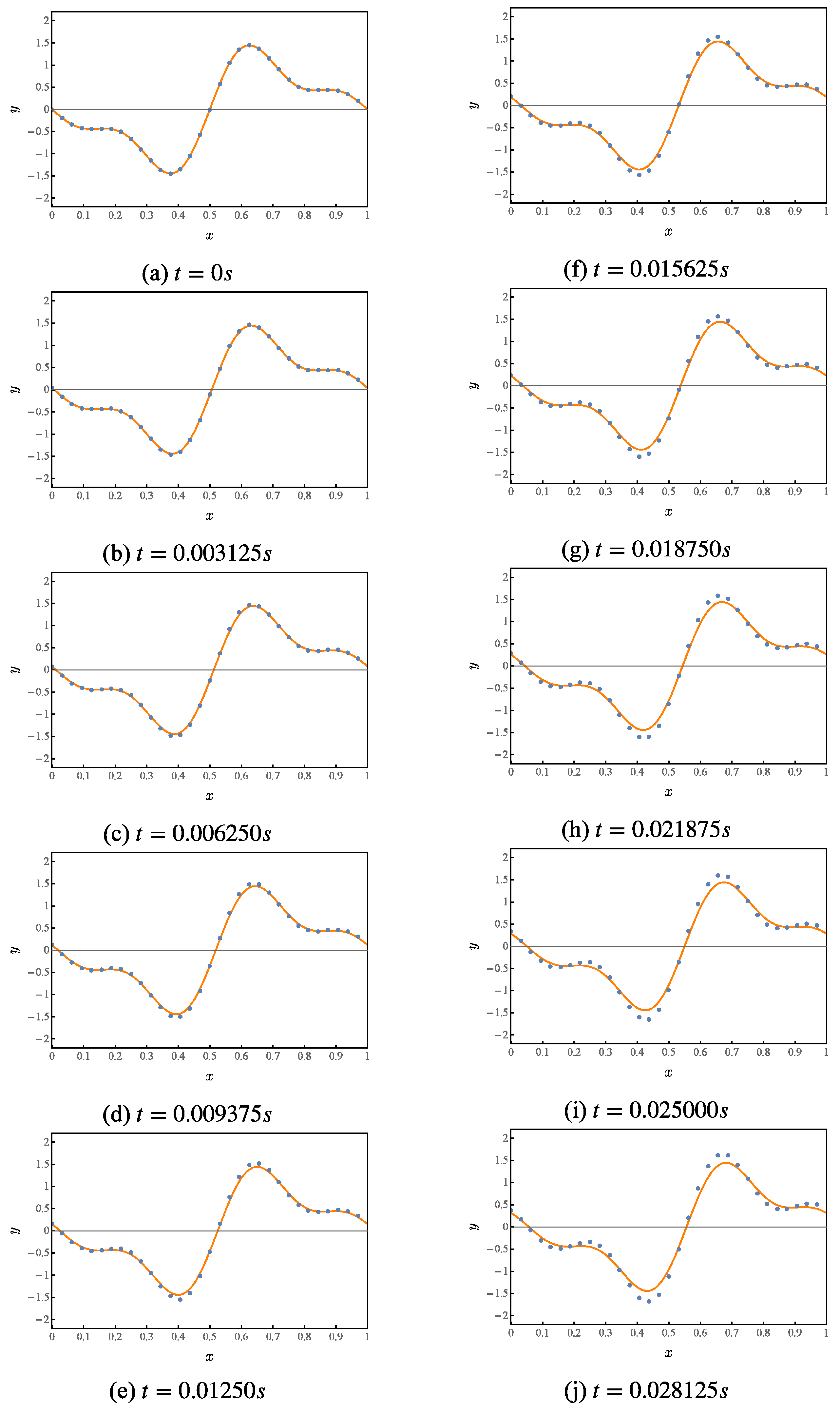 Entropy 25 00062 g004