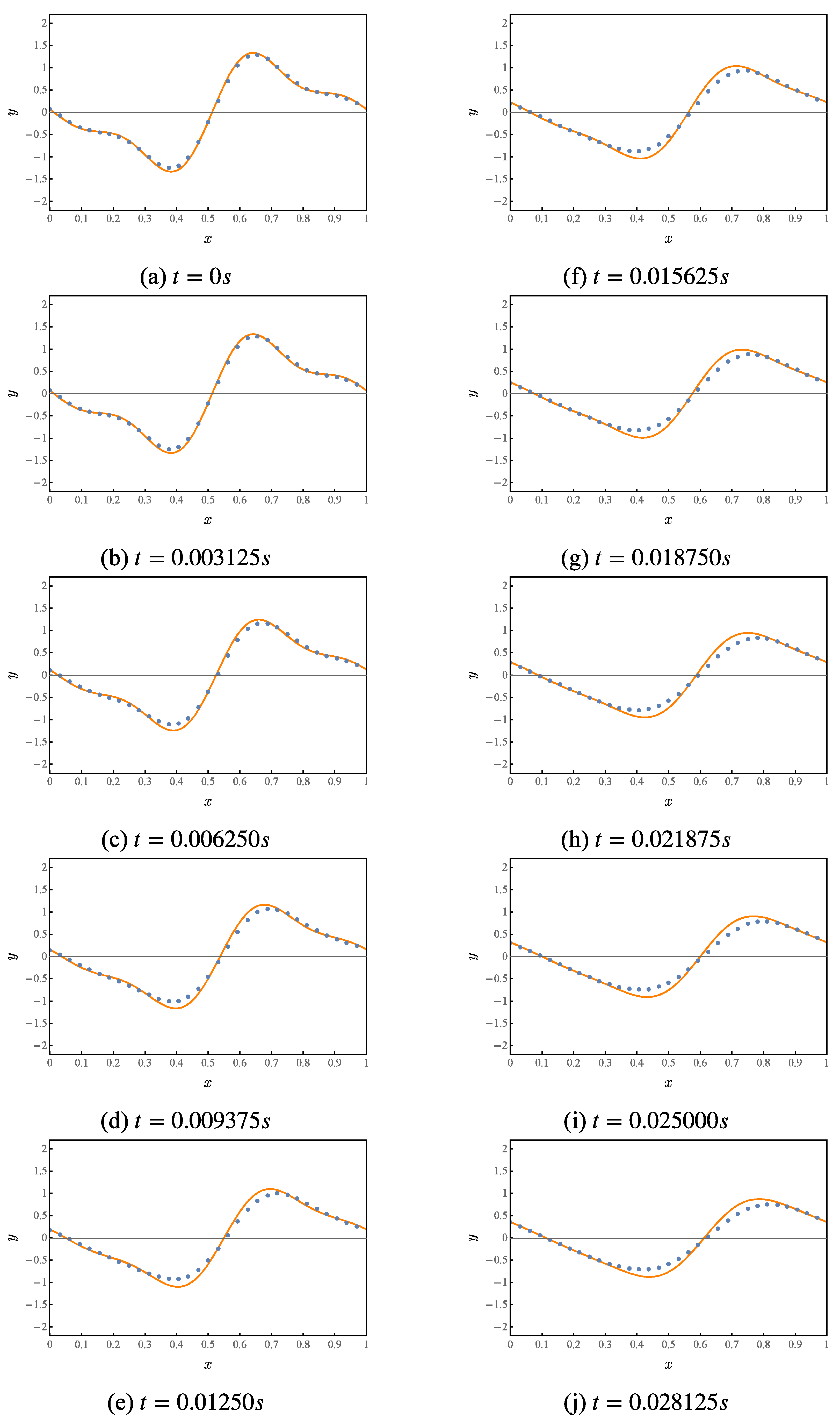 Entropy 25 00062 g007