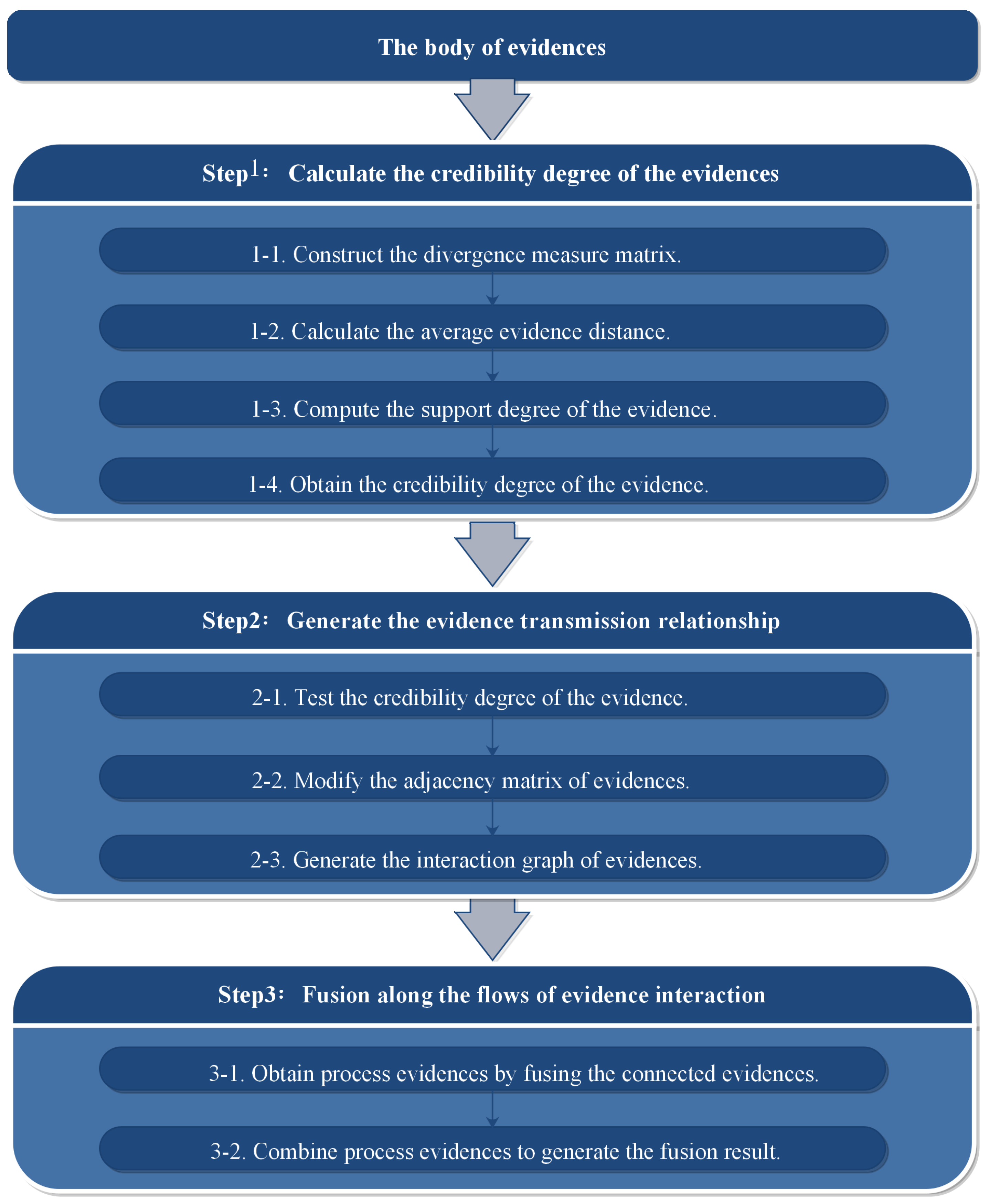 Entropy 25 00069 g001