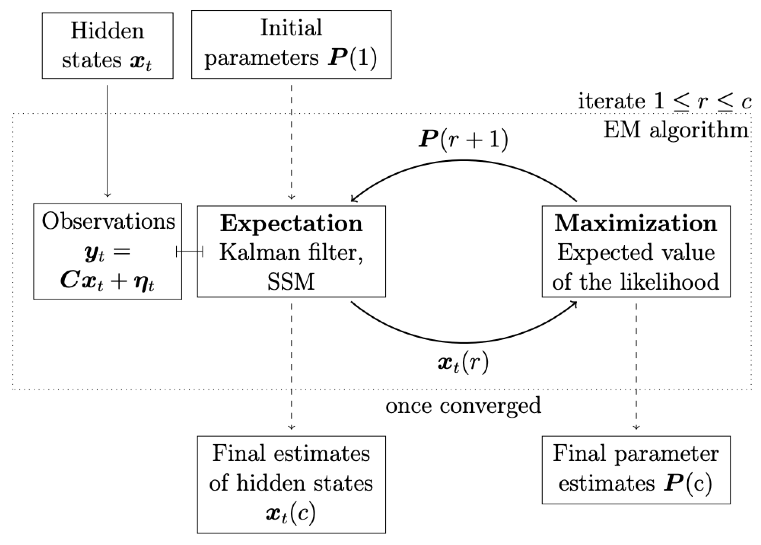 Entropy 25 00070 g001
