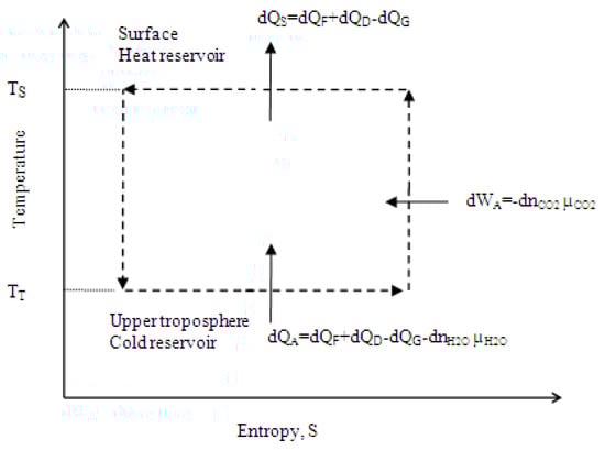 Entropy 25 00072 g002