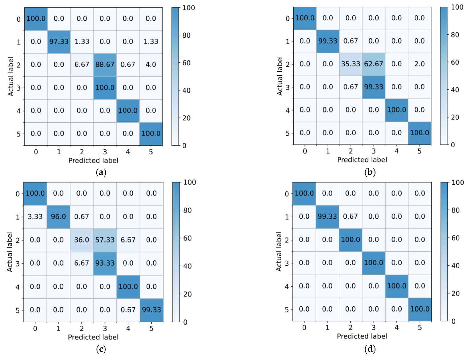 Entropy 25 00083 g011