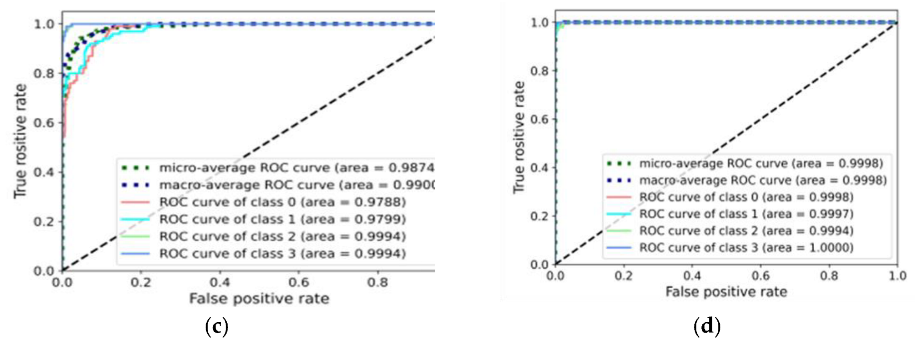 Entropy 25 00083 g014b