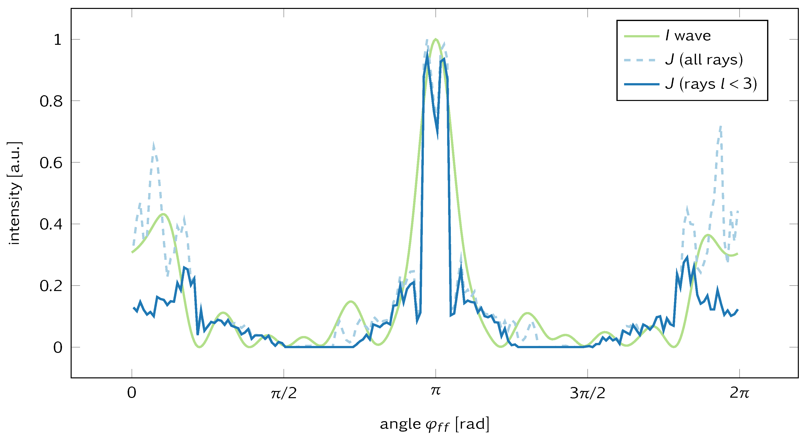 Entropy 25 00095 g002 Entropy 25 00095 g002