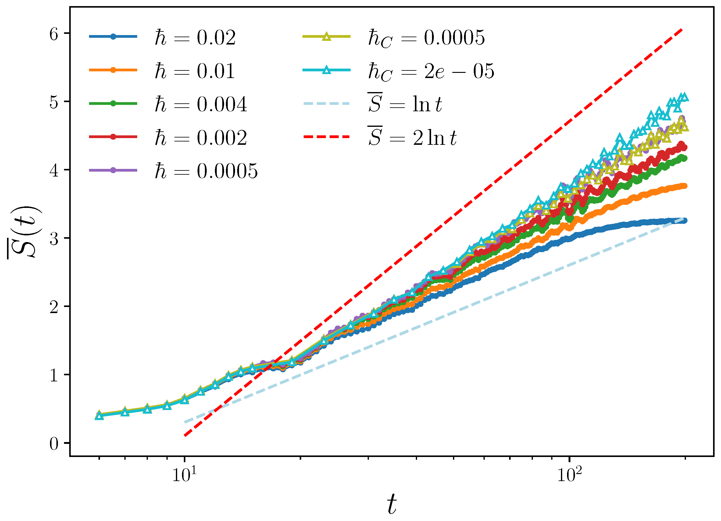 Entropy 25 00097 g003