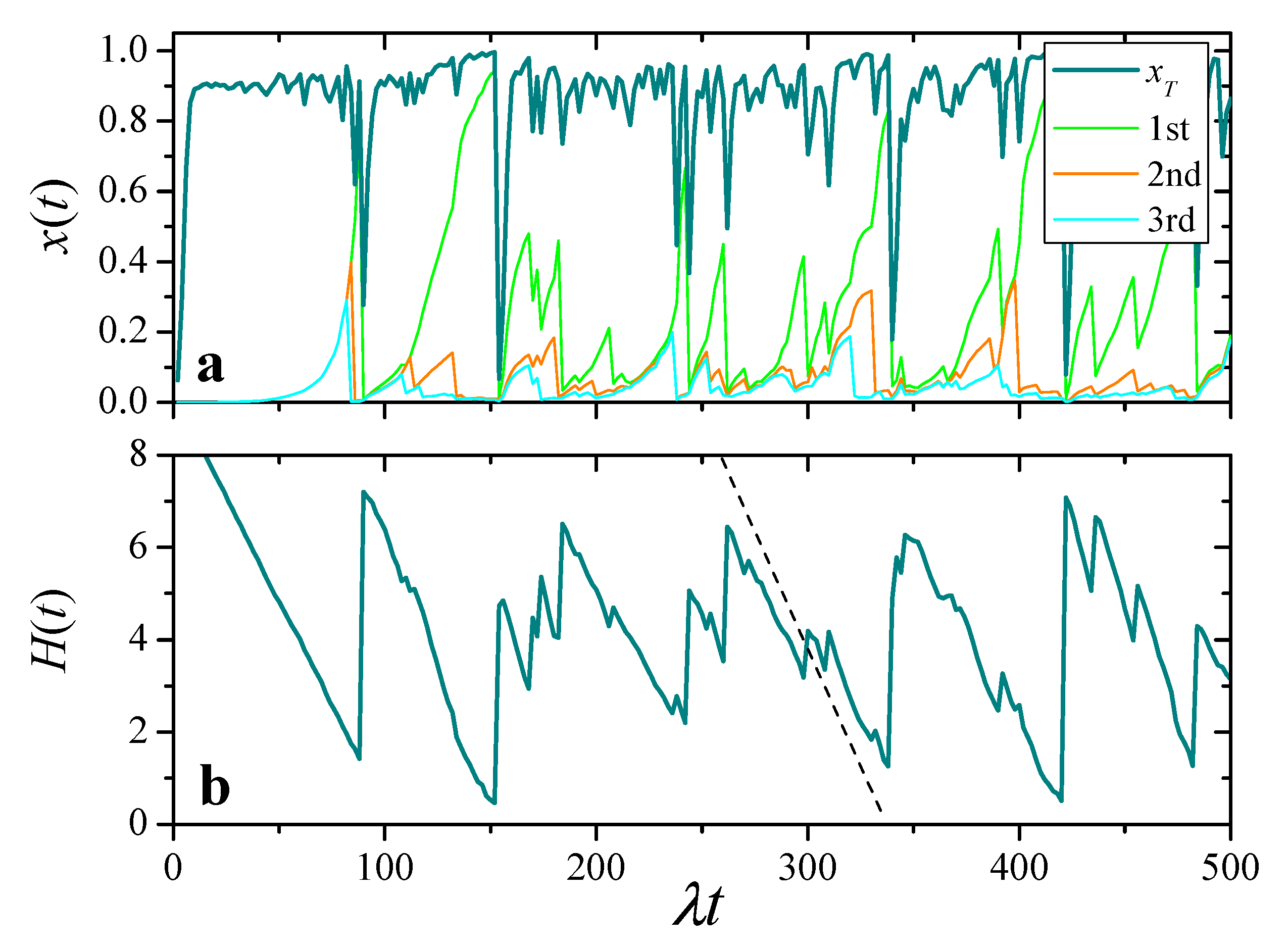 Entropy 25 00099 g005