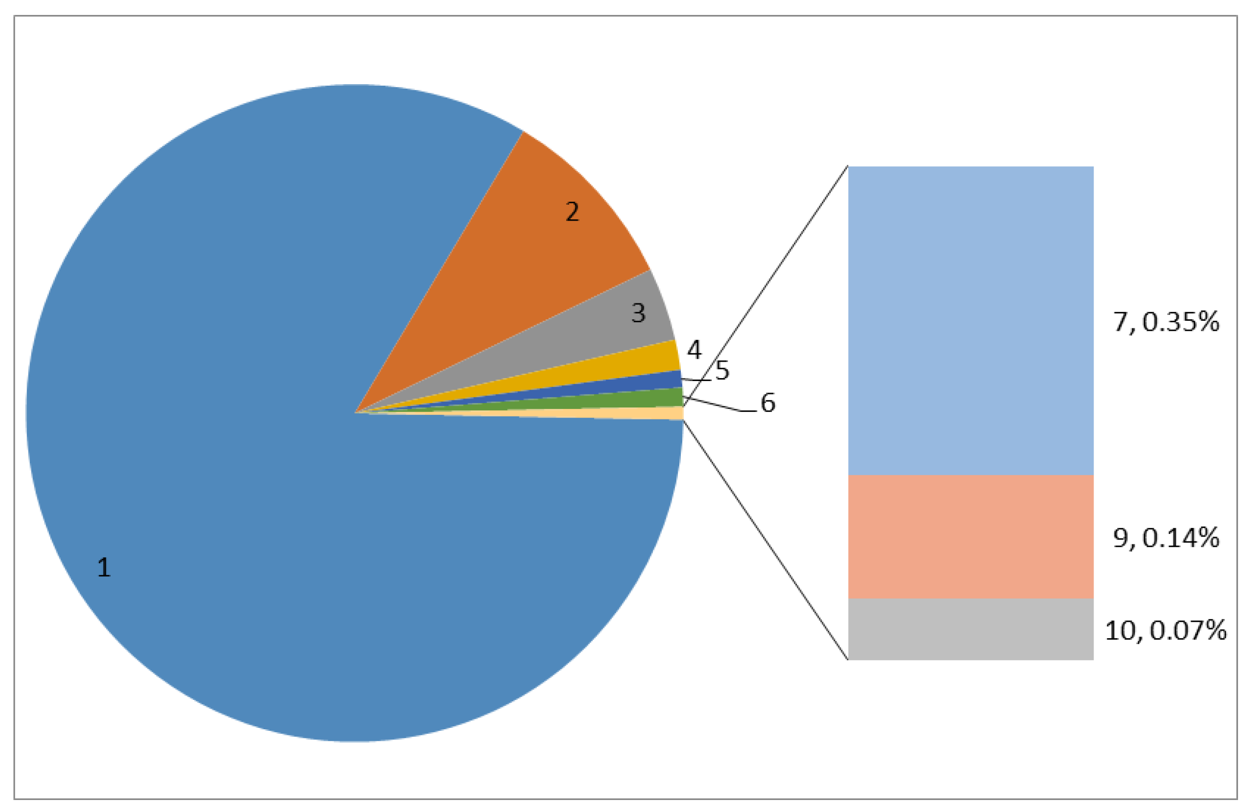 Entropy 25 00108 g003