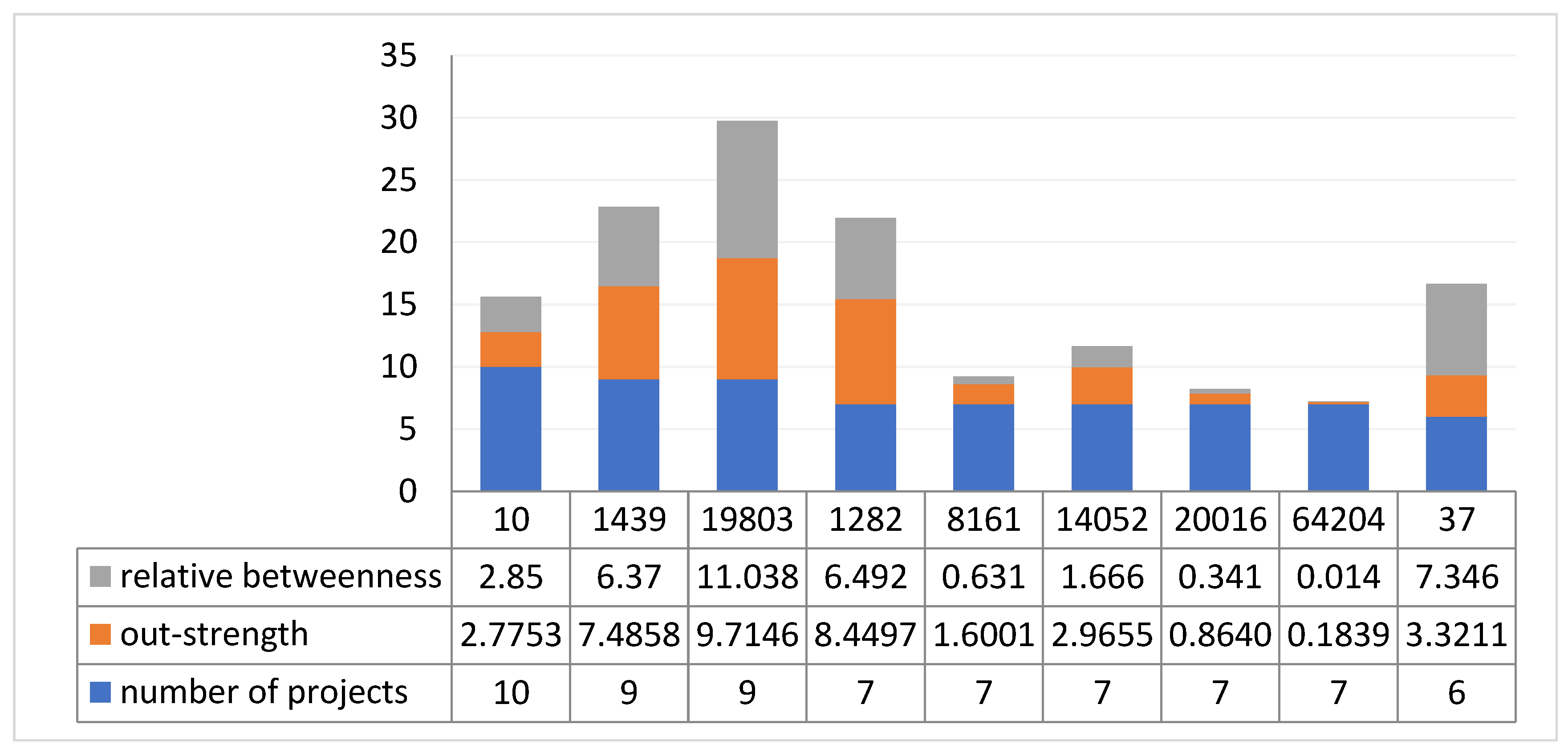 Entropy 25 00108 g004