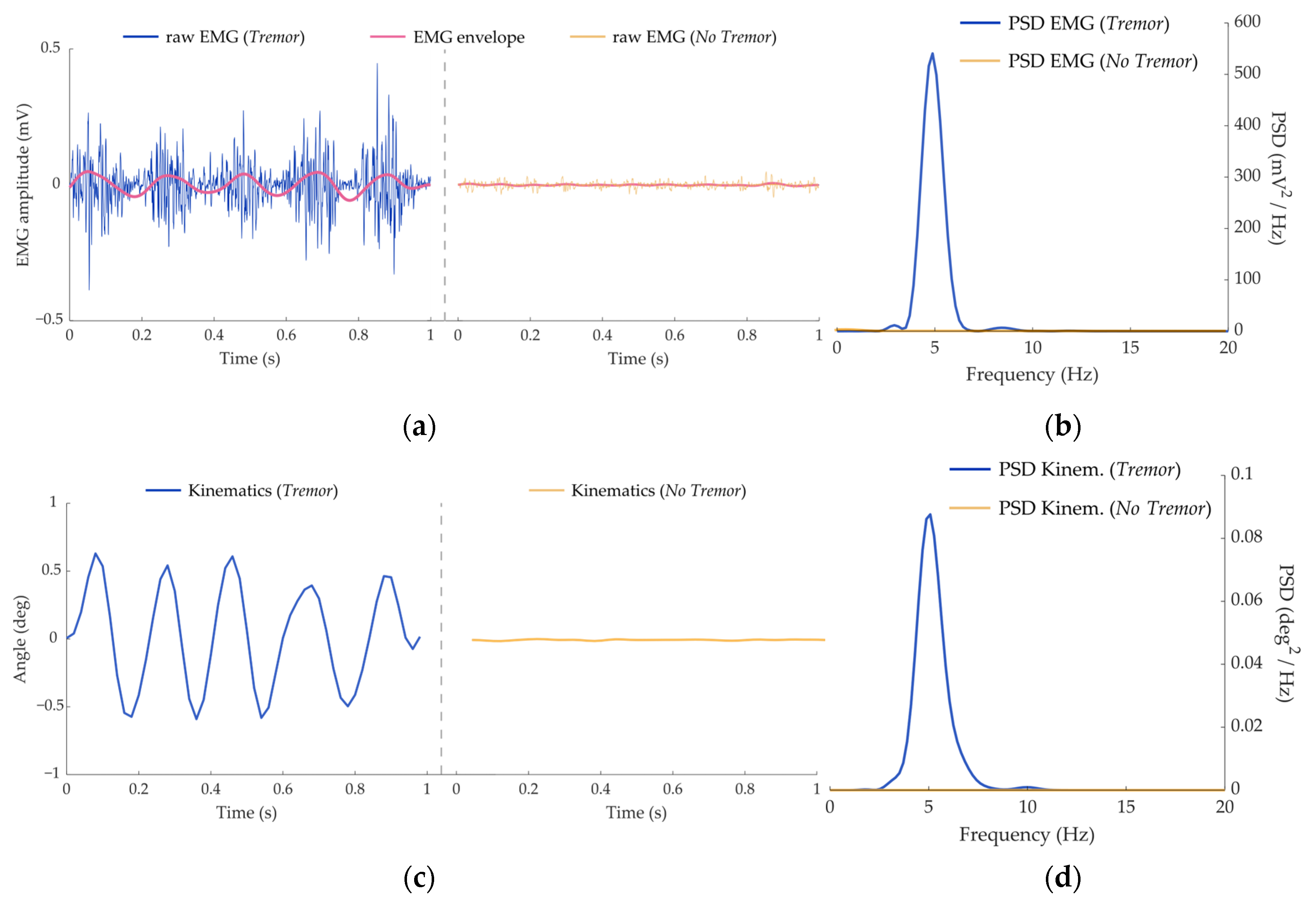 Entropy 25 00114 g003