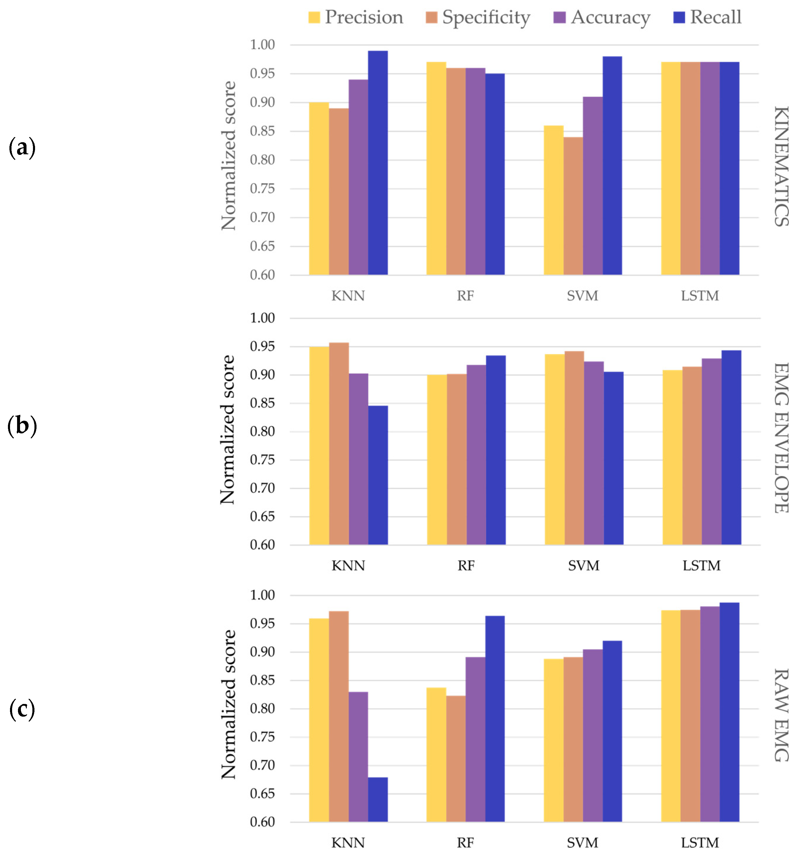 Entropy 25 00114 g004