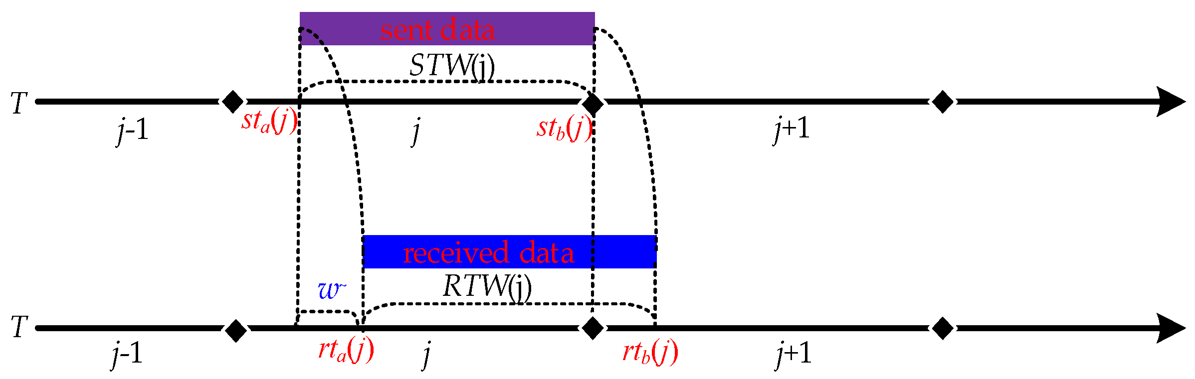 Entropy 25 00116 g006