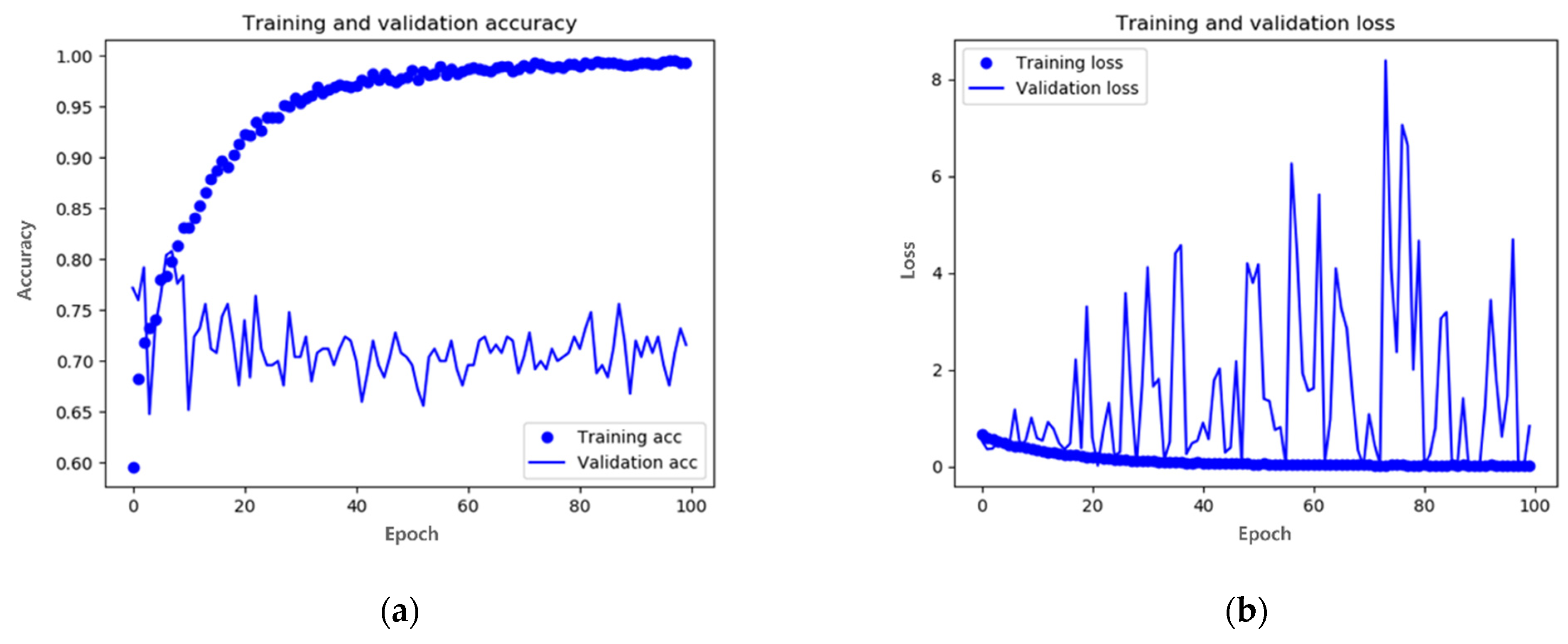 Entropy 25 00118 g006