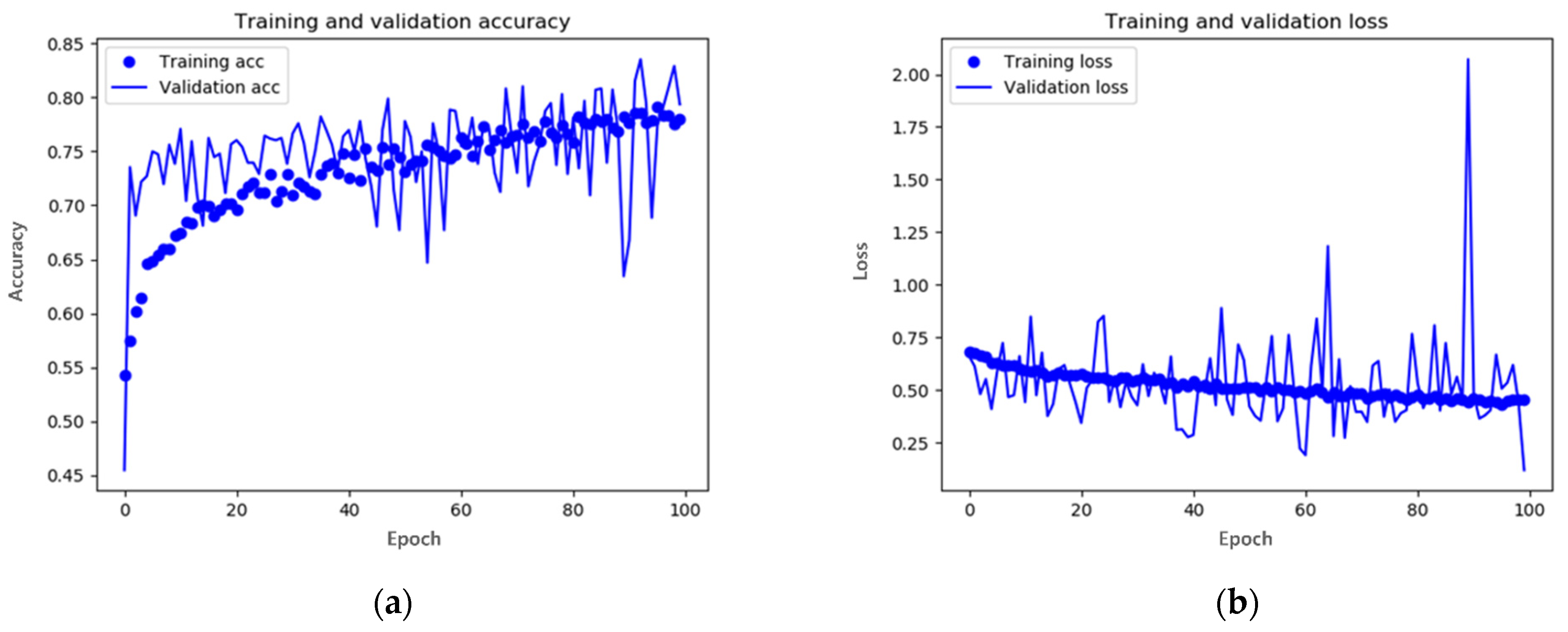 Entropy 25 00118 g007