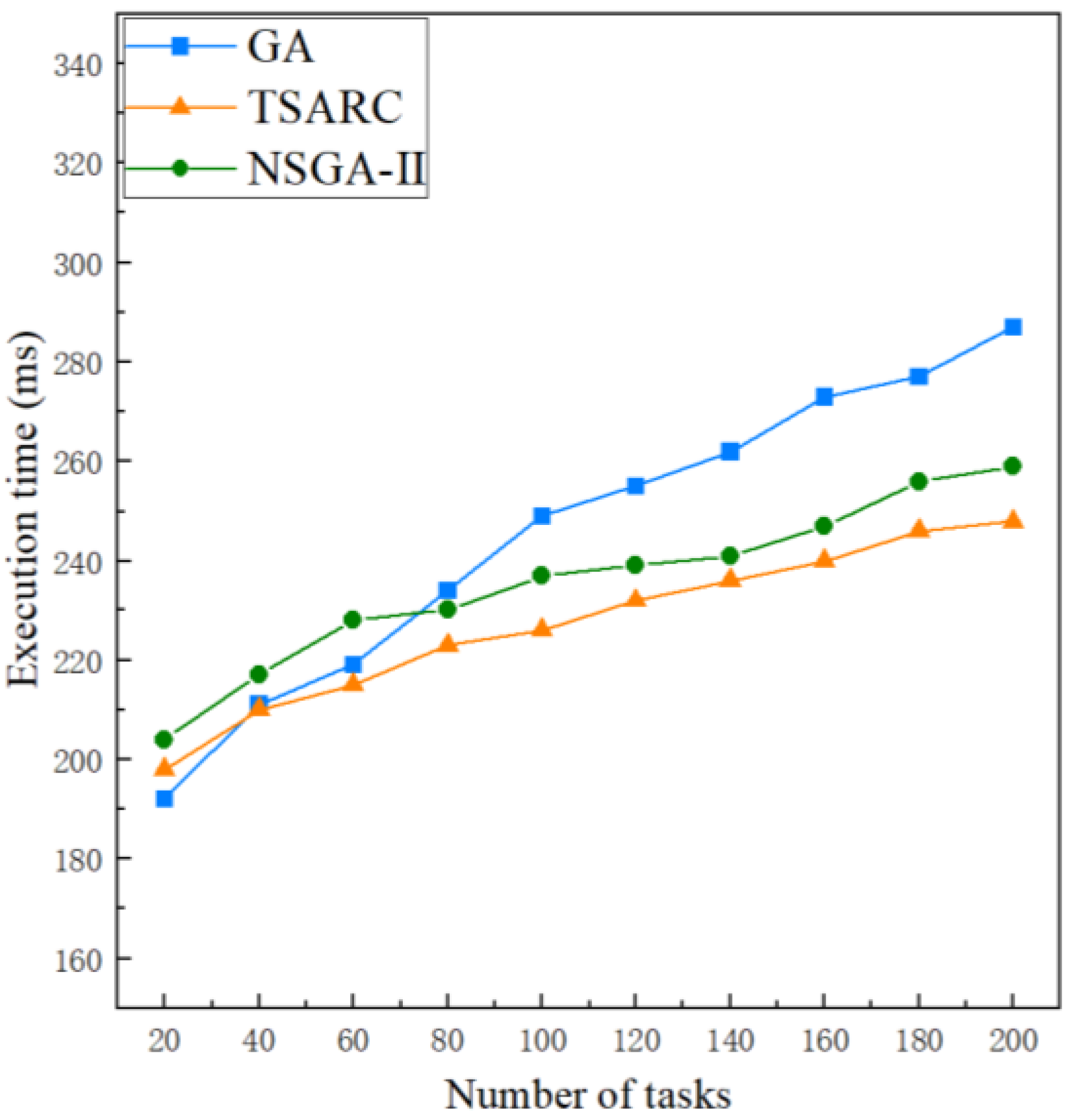 Entropy 25 00139 g006