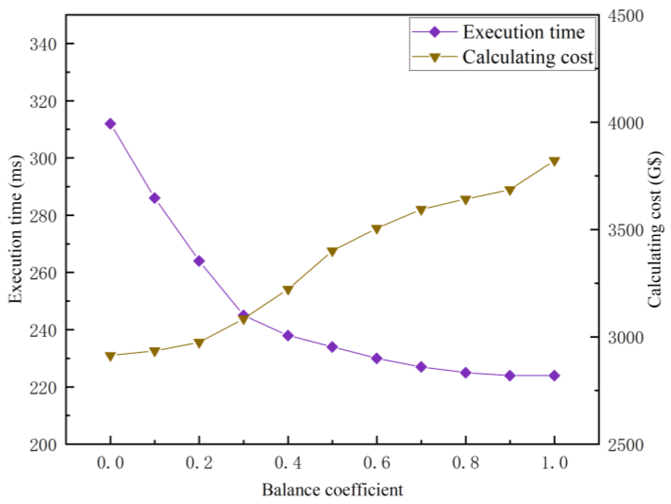 Entropy 25 00139 g009