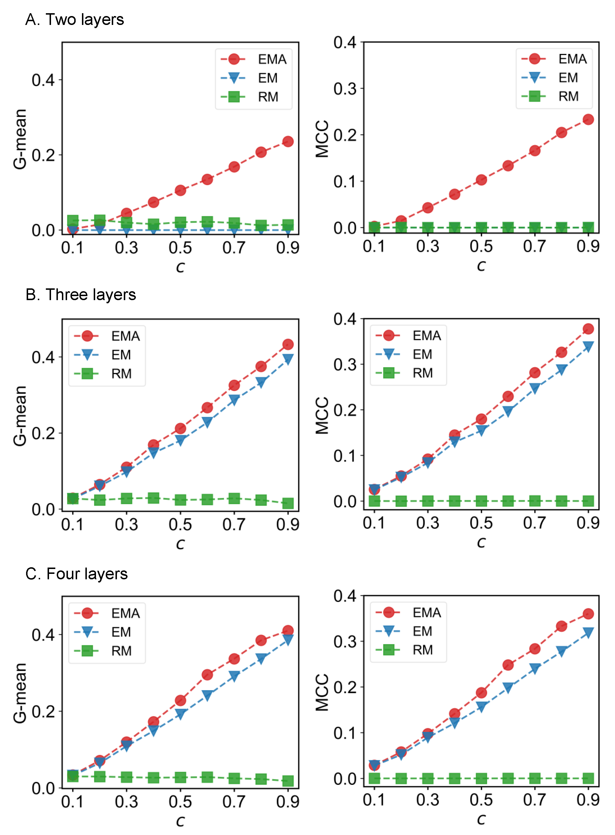 Entropy 25 00142 g006