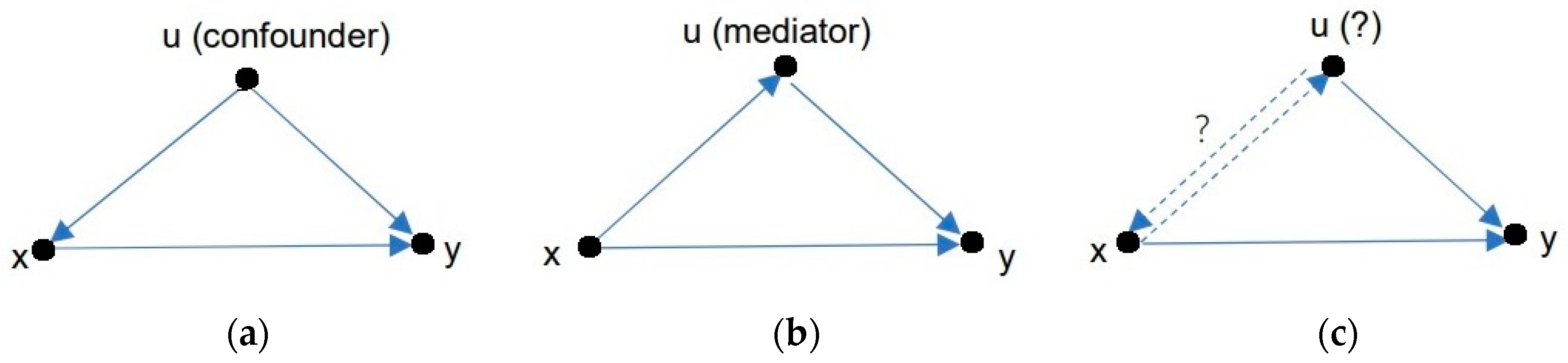 Entropy 25 00143 g002 Entropy 25 00143 g002