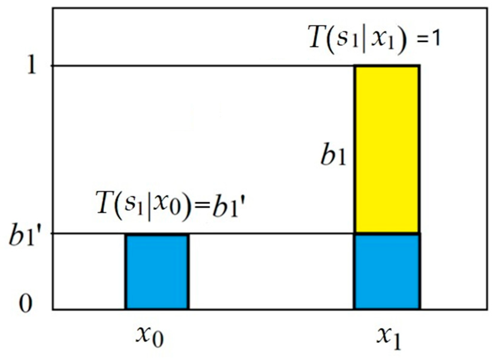 Entropy 25 00143 g004 Entropy 25 00143 g004