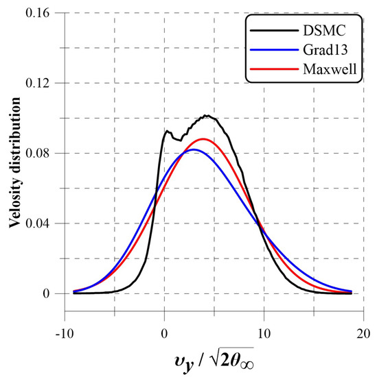 Entropy 25 00145 g002