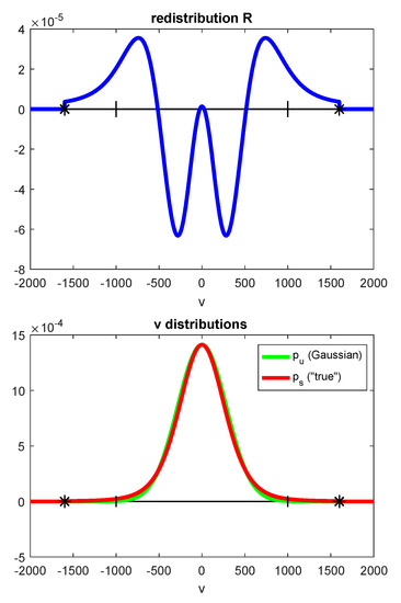Entropy 25 00145 g003