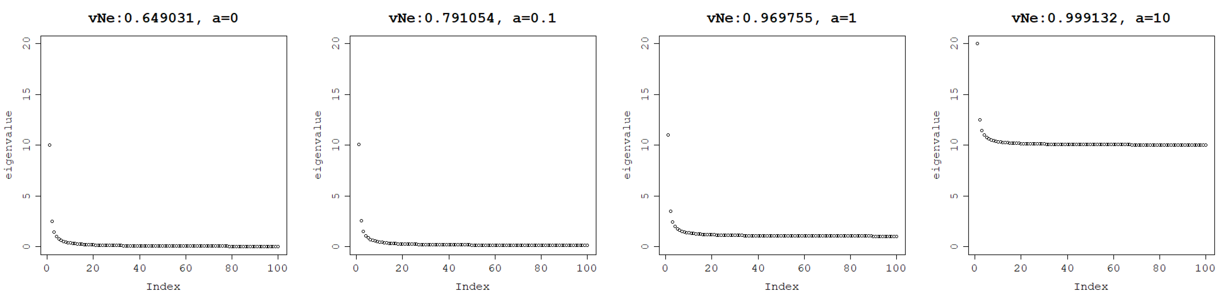 Entropy 25 00154 g003 Entropy 25 00154 g003