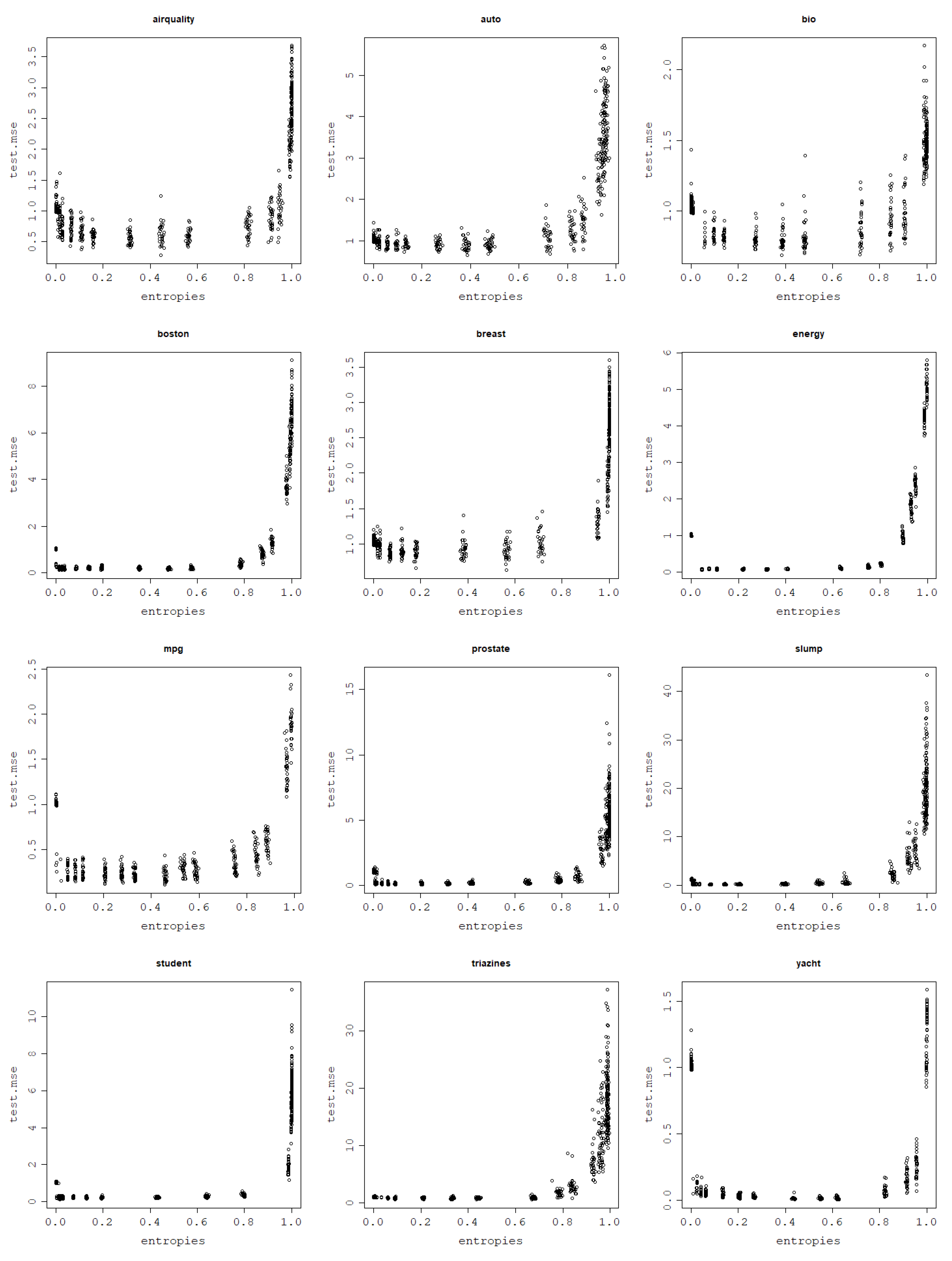 Entropy 25 00154 g012 Entropy 25 00154 g012