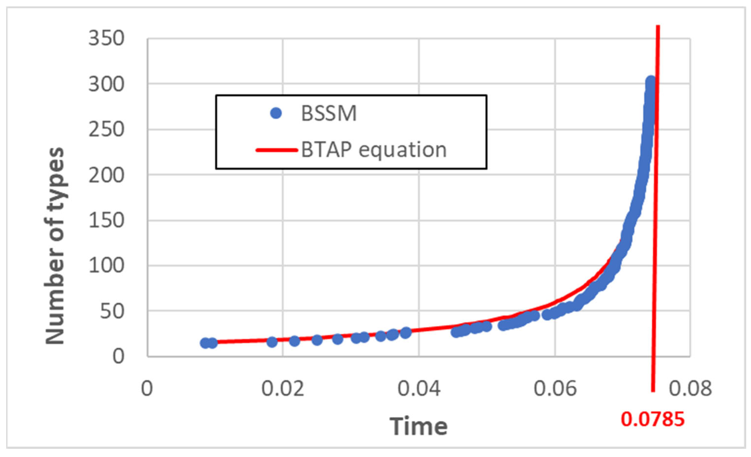 Entropy 25 00168 g002