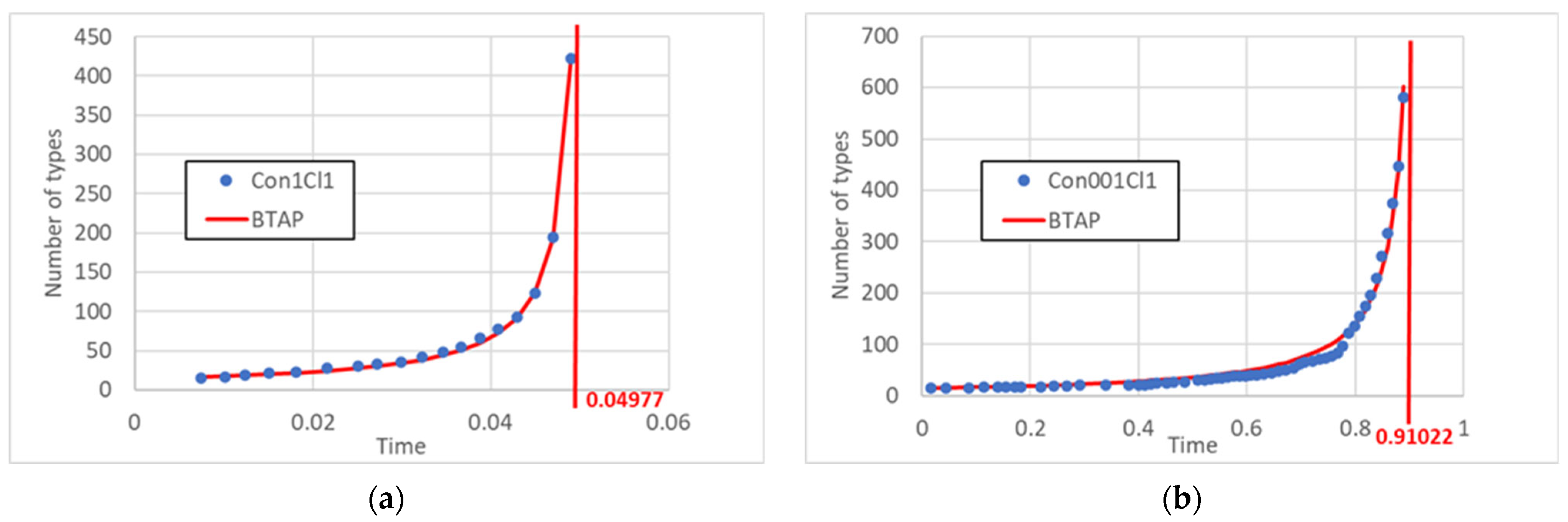 Entropy 25 00168 g004