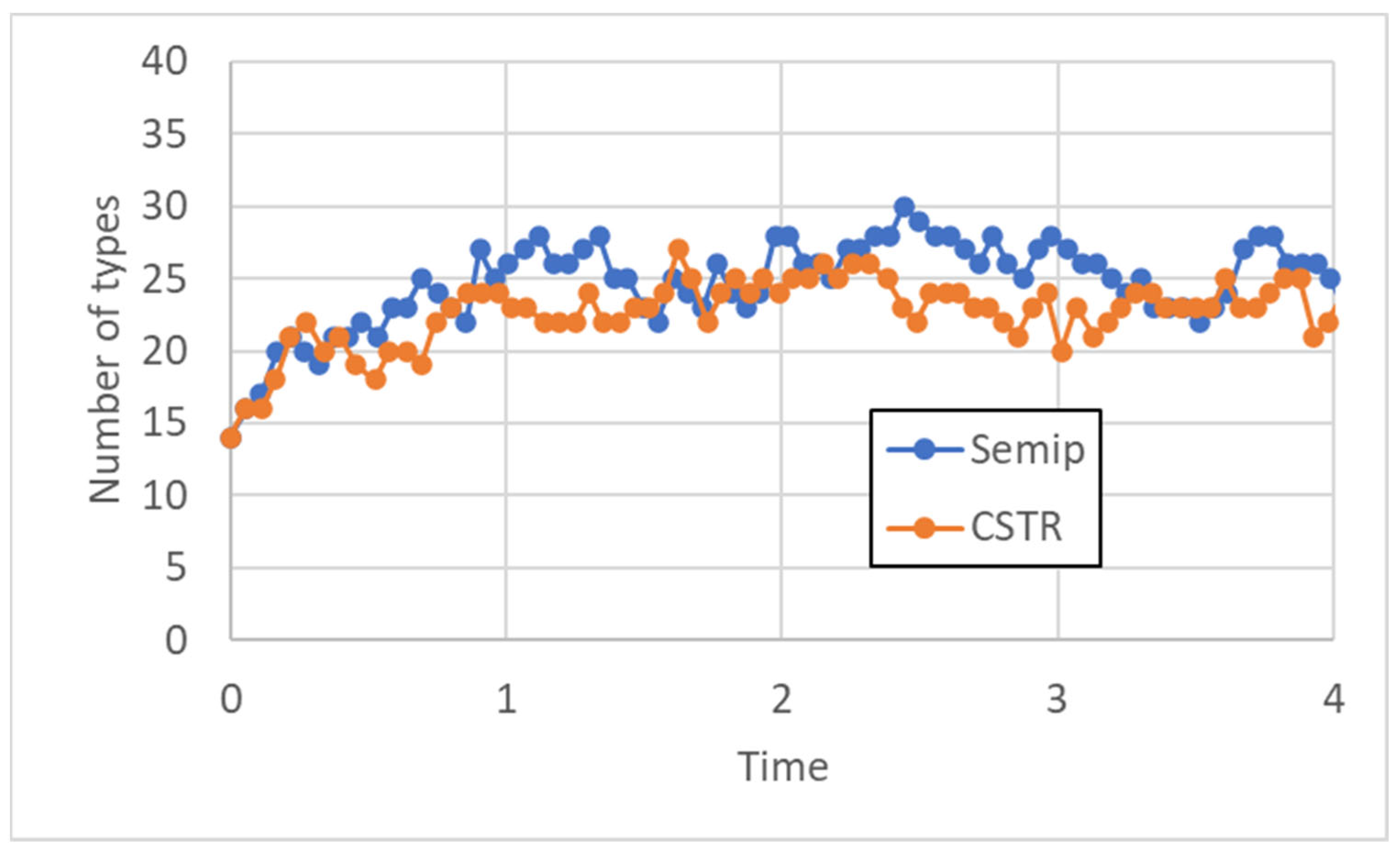 Entropy 25 00168 g005