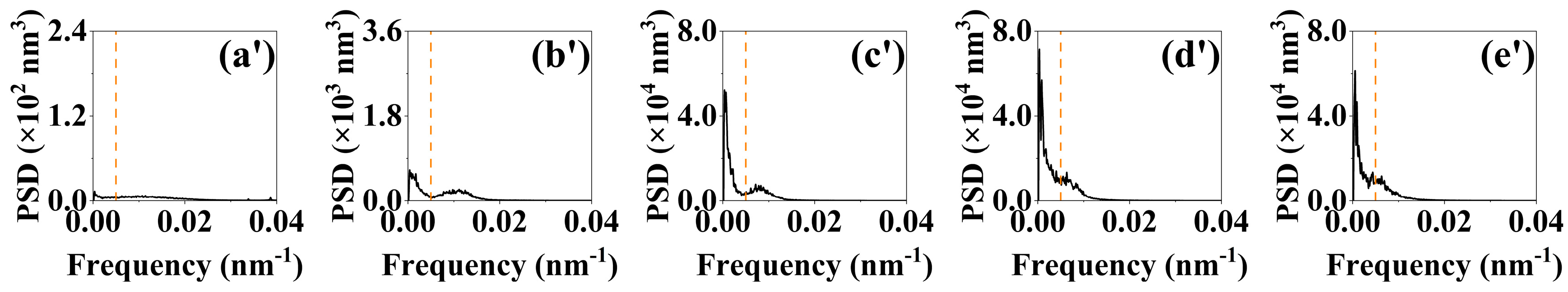 Entropy 25 00170 g002b