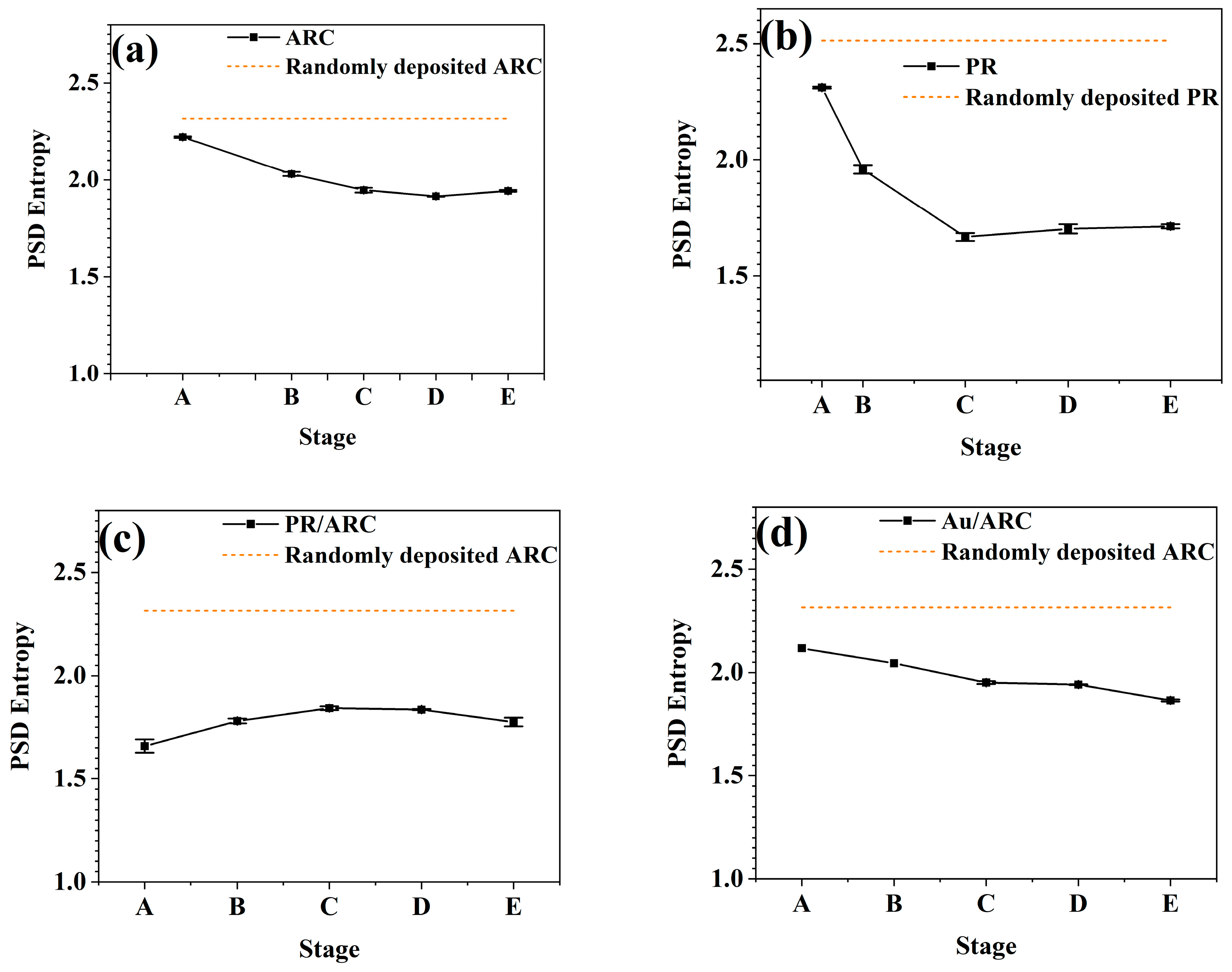 Entropy 25 00170 g005