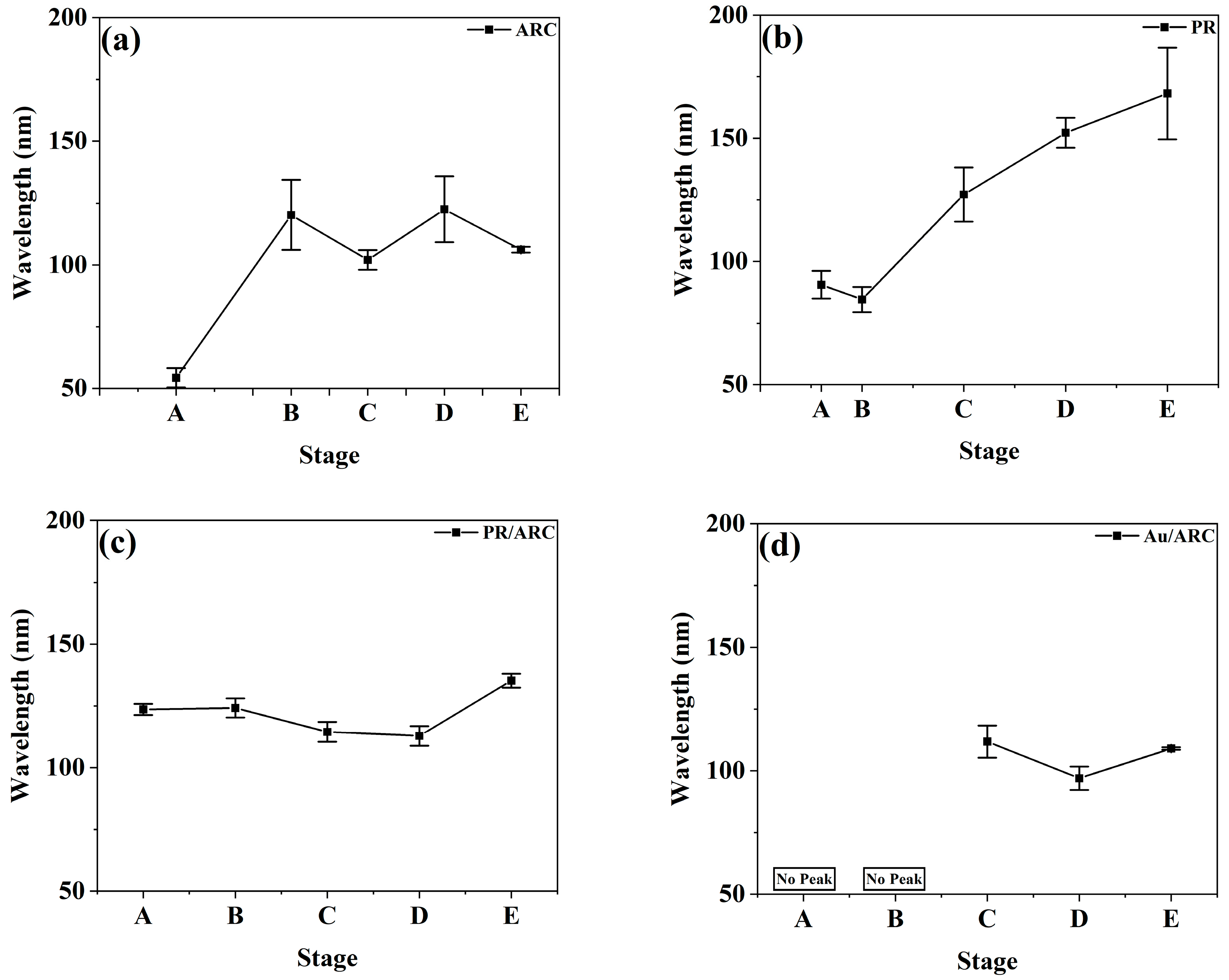 Entropy 25 00170 g007