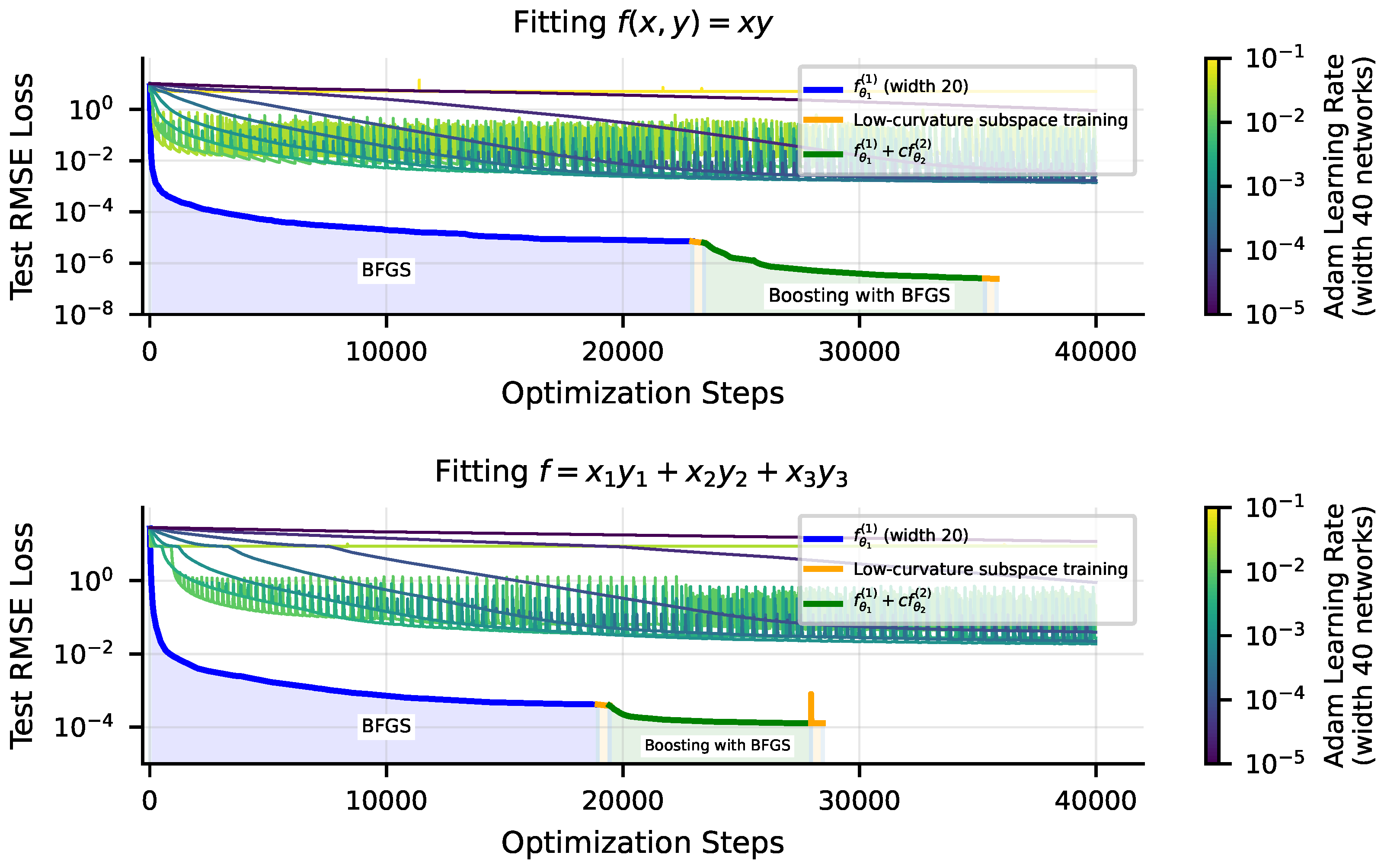 Entropy 25 00175 g009