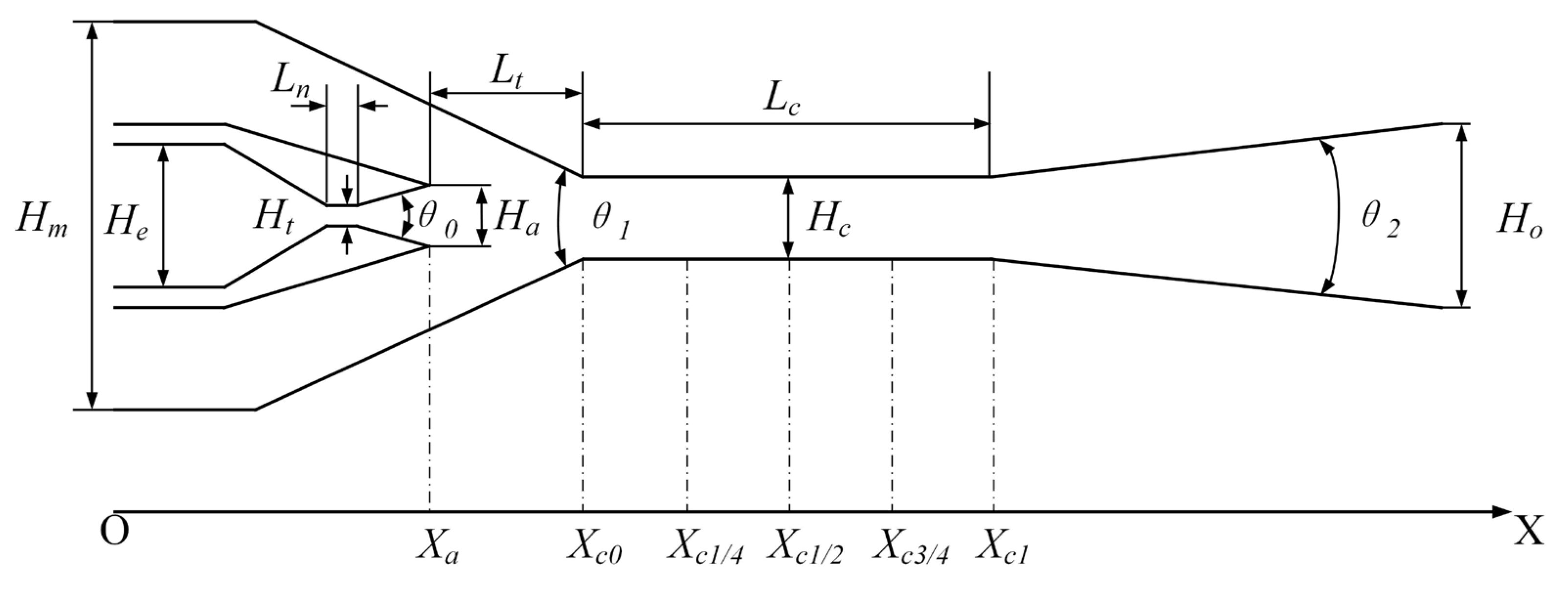 Entropy 25 00179 g002 Entropy 25 00179 g002