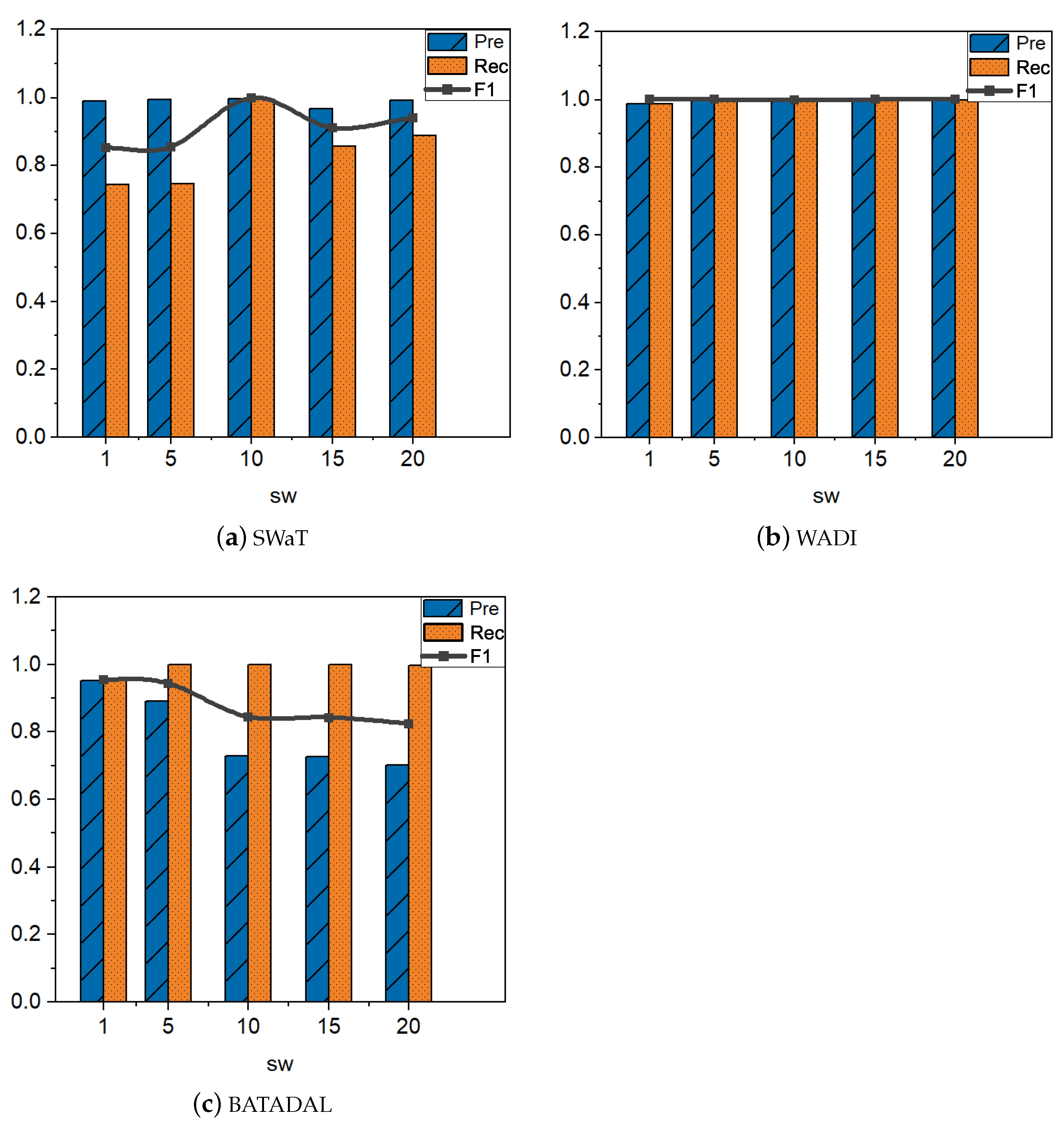 Entropy 25 00180 g007
