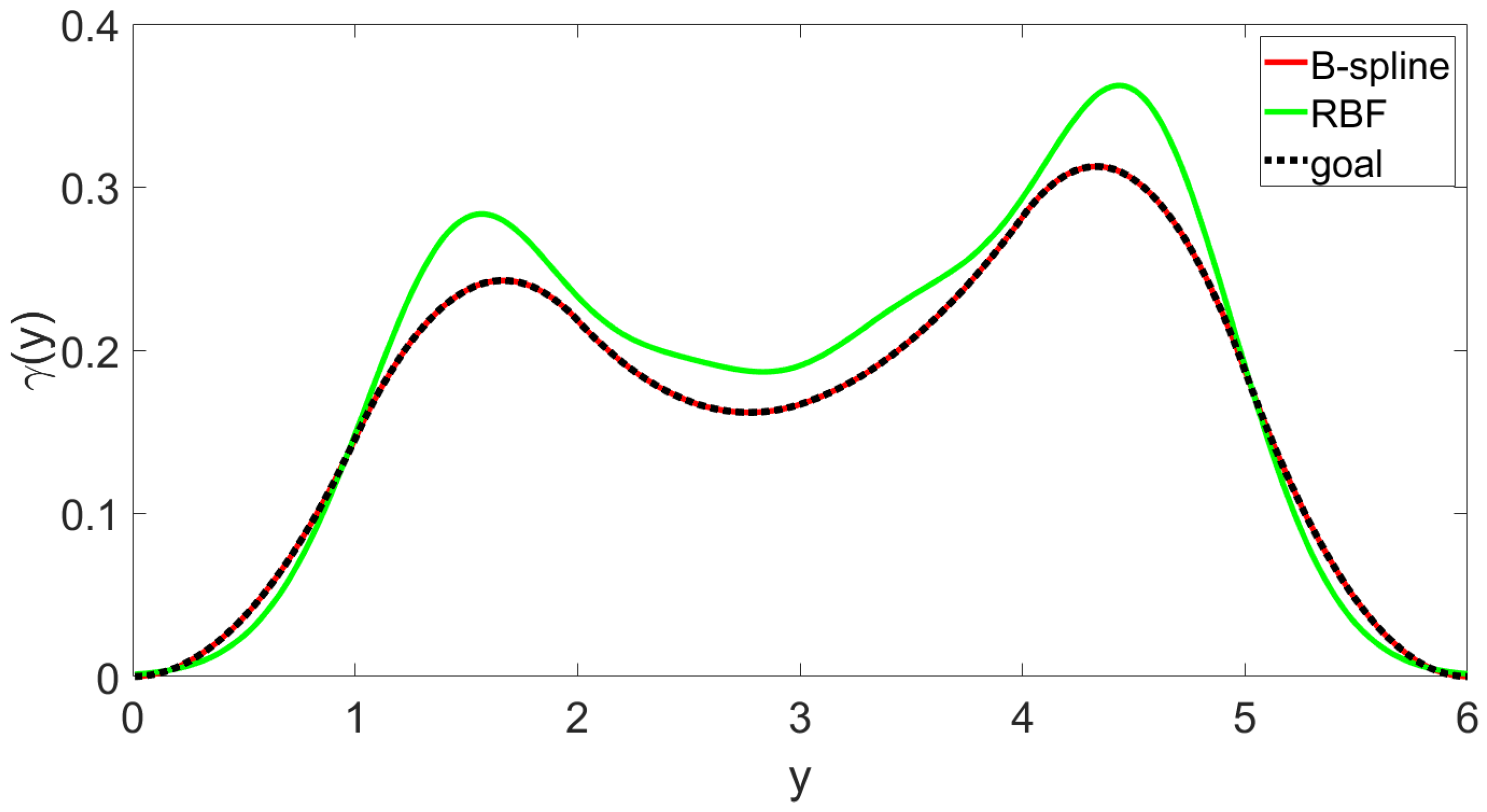 Entropy 25 00186 g003 Entropy 25 00186 g003