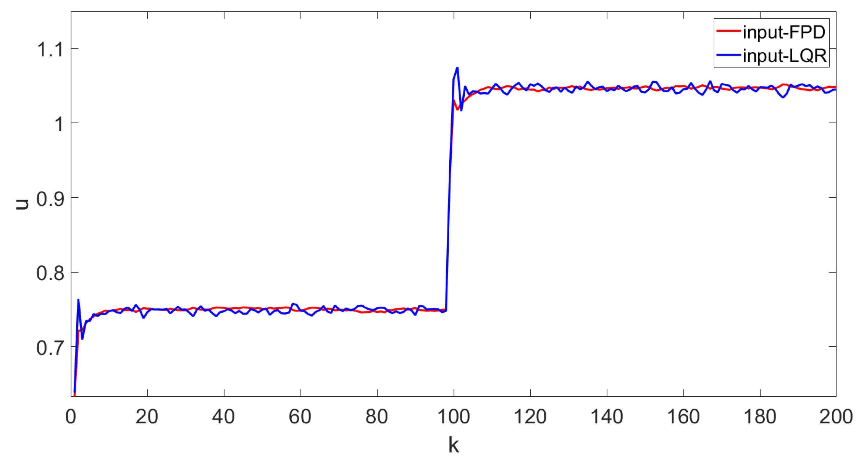 Entropy 25 00186 g006 Entropy 25 00186 g006