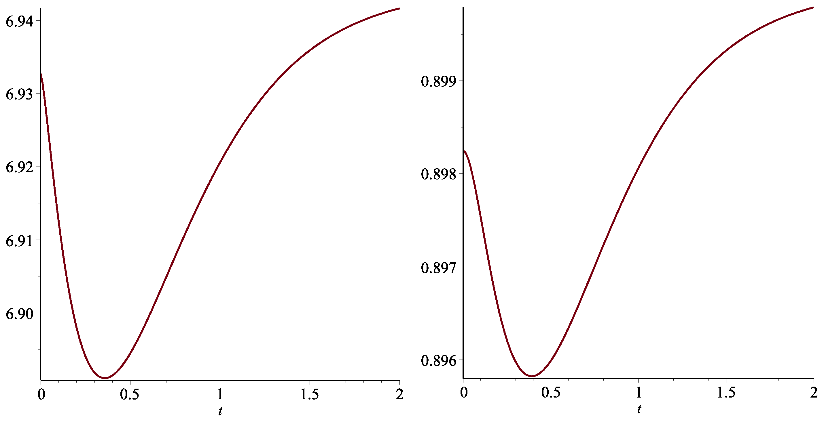 Entropy 25 00199 g001
