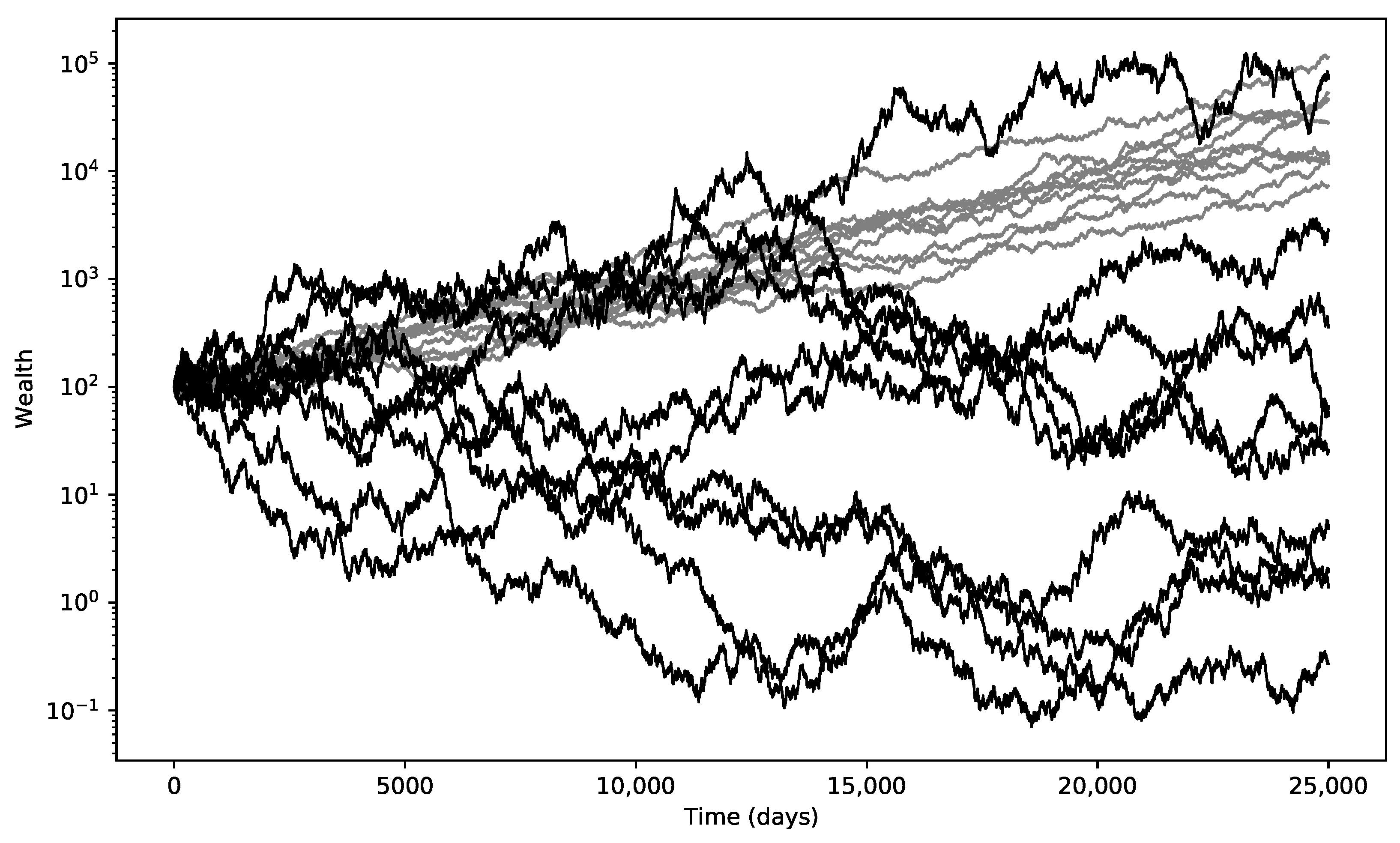 Entropy 25 00202 g002