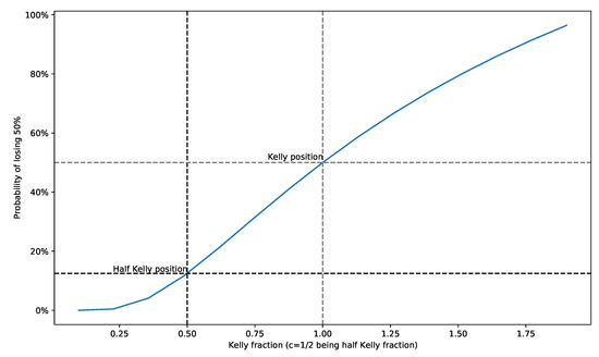 Entropy 25 00202 g0a1