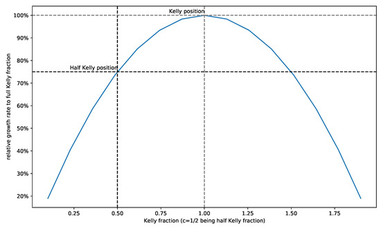 Entropy 25 00202 g0a2
