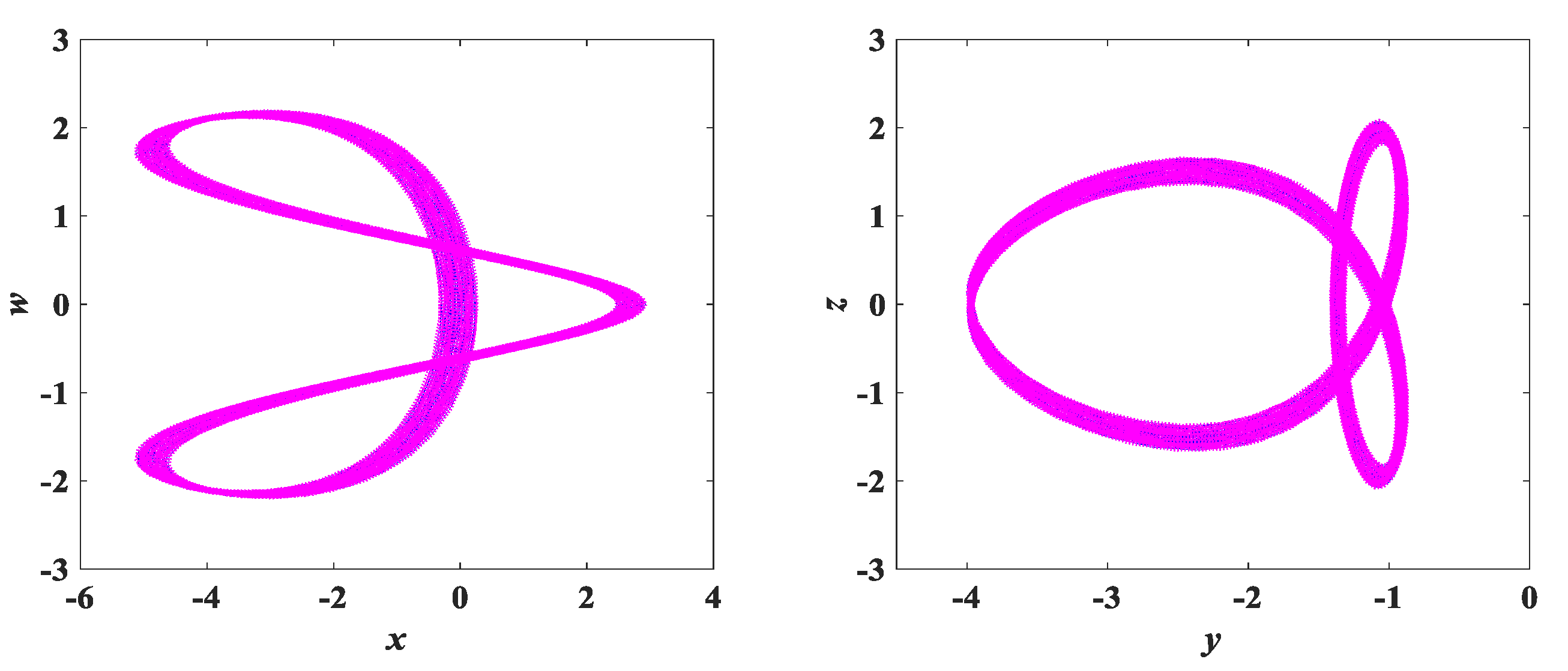 Entropy 25 00203 g016 Entropy 25 00203 g016