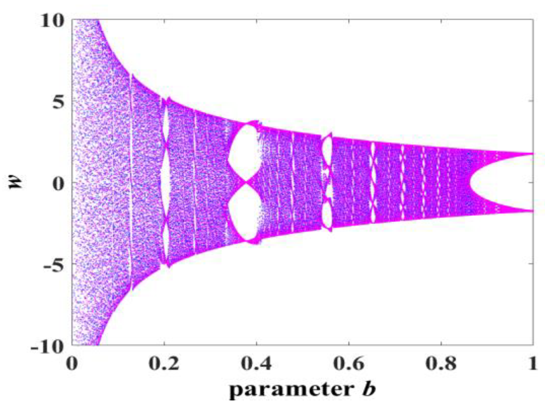 Entropy 25 00203 g018 Entropy 25 00203 g018