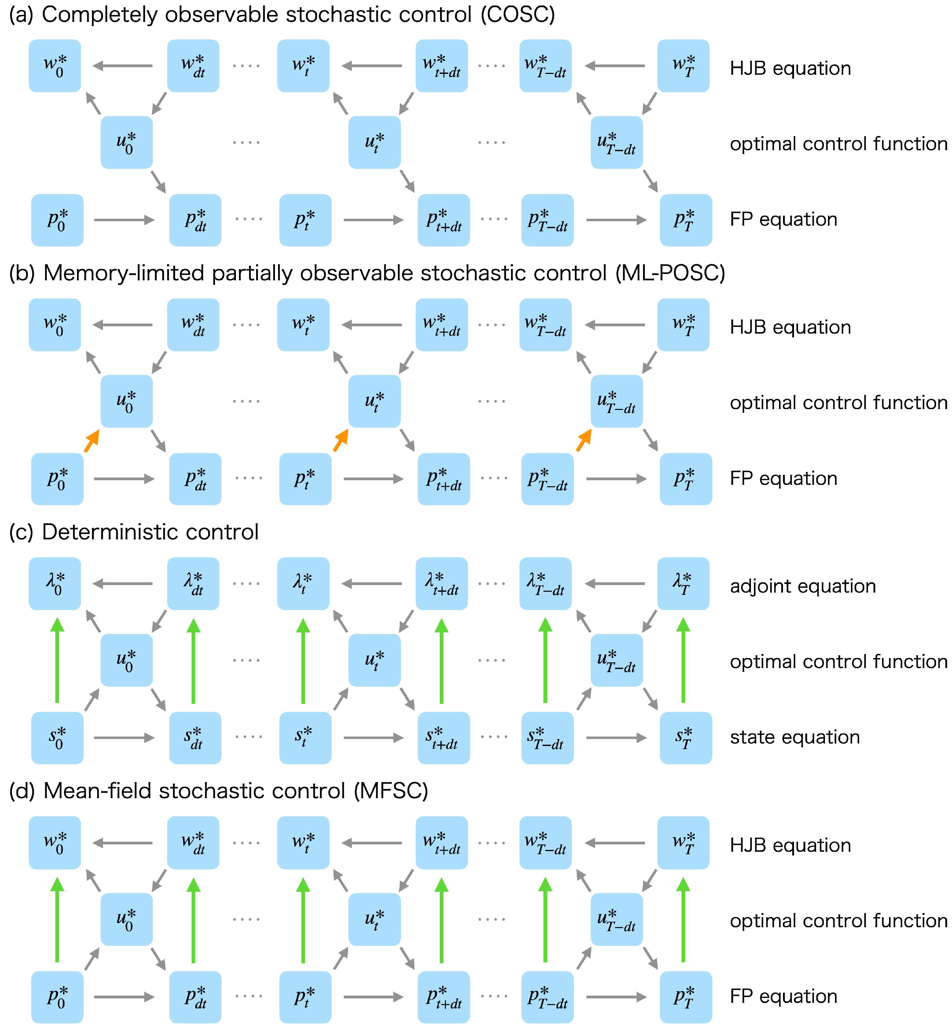 Entropy 25 00208 g001 Entropy 25 00208 g001