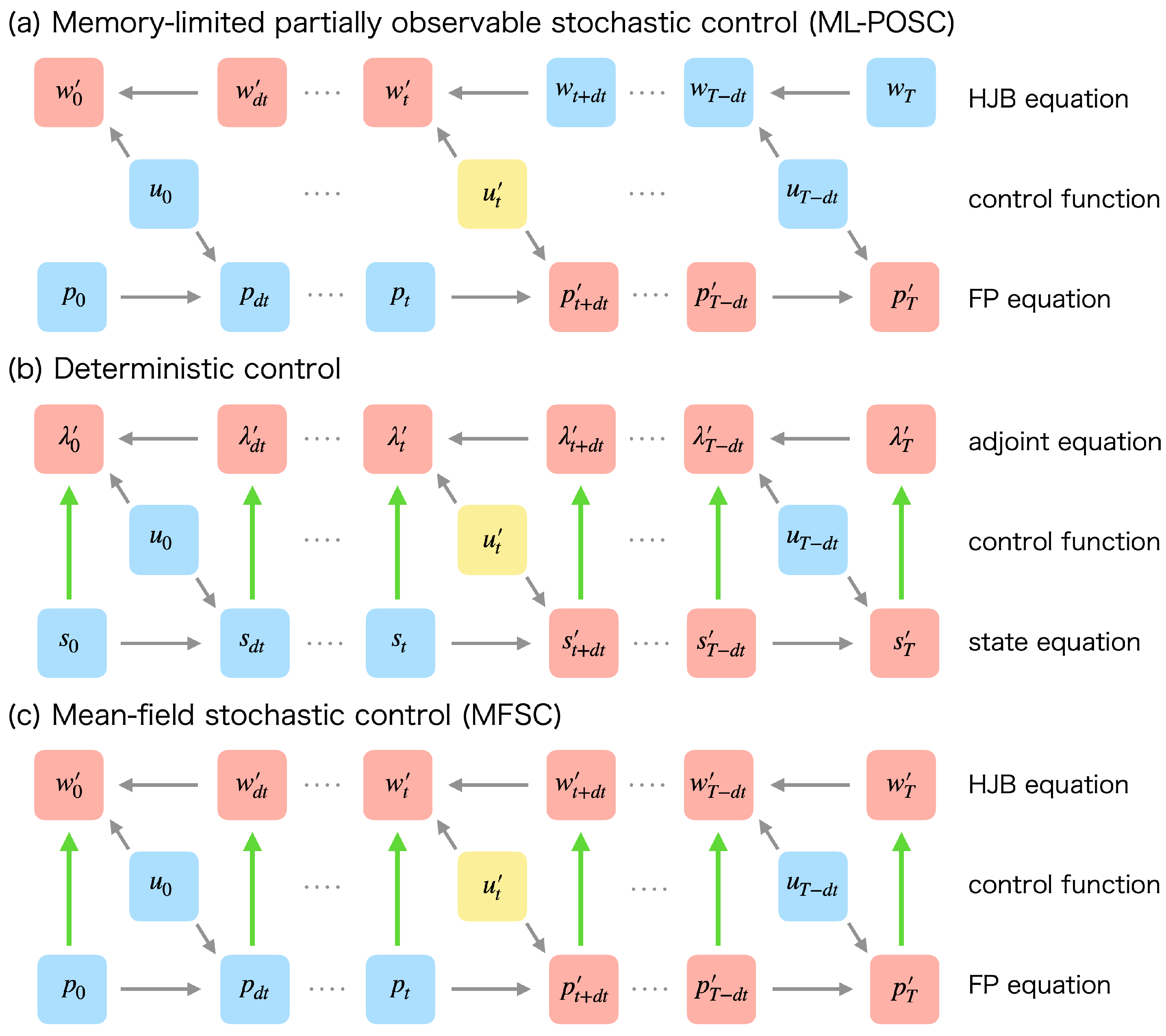 Entropy 25 00208 g003 Entropy 25 00208 g003
