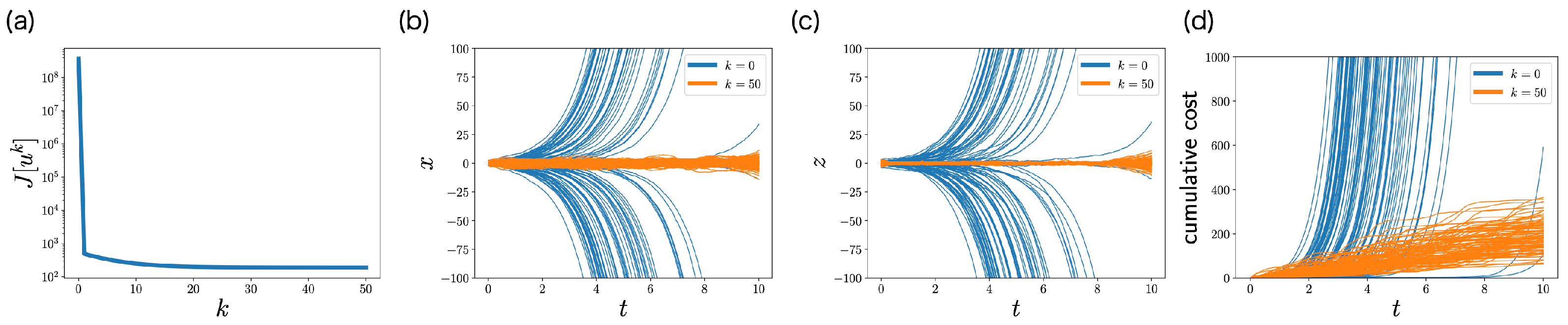 Entropy 25 00208 g005 Entropy 25 00208 g005