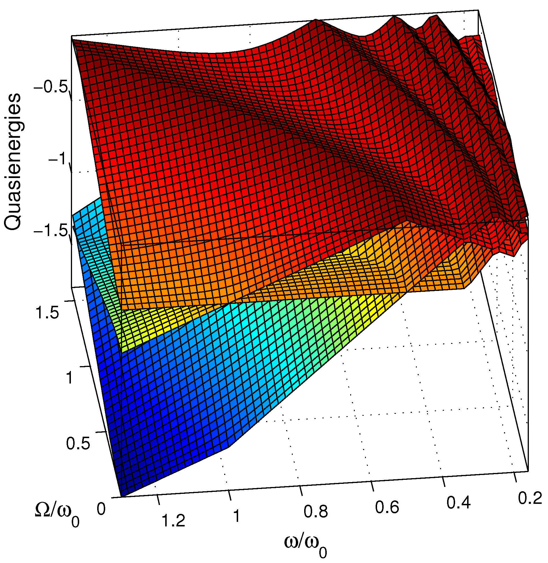 Entropy 25 00212 g001