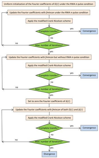 Entropy 25 00212 g0a1