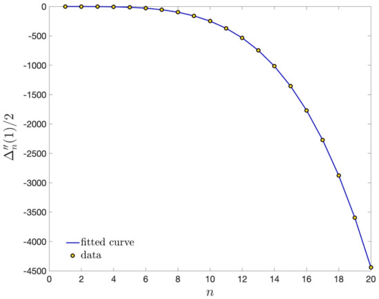 Entropy 25 00216 g0a2