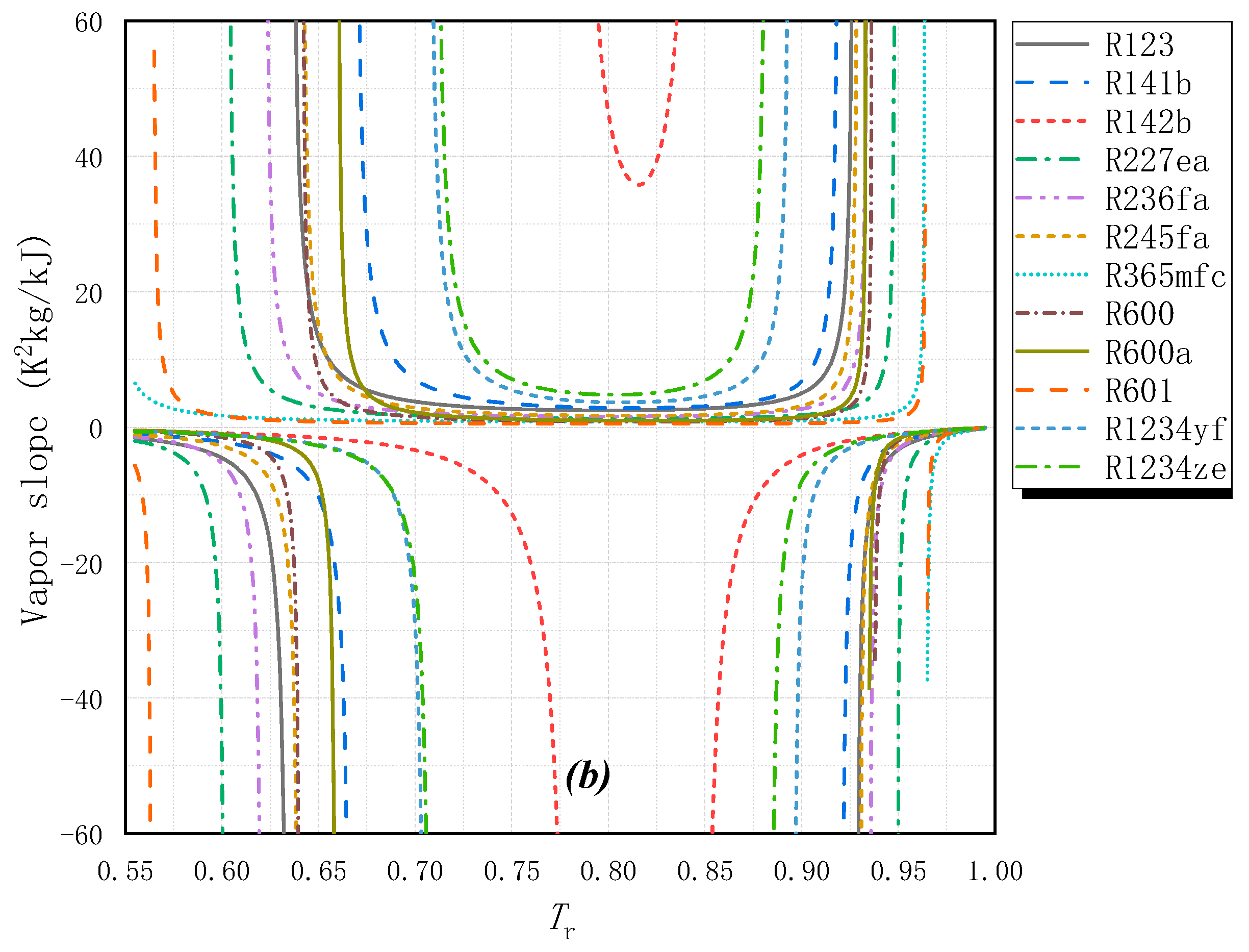 Entropy 25 00223 g002b